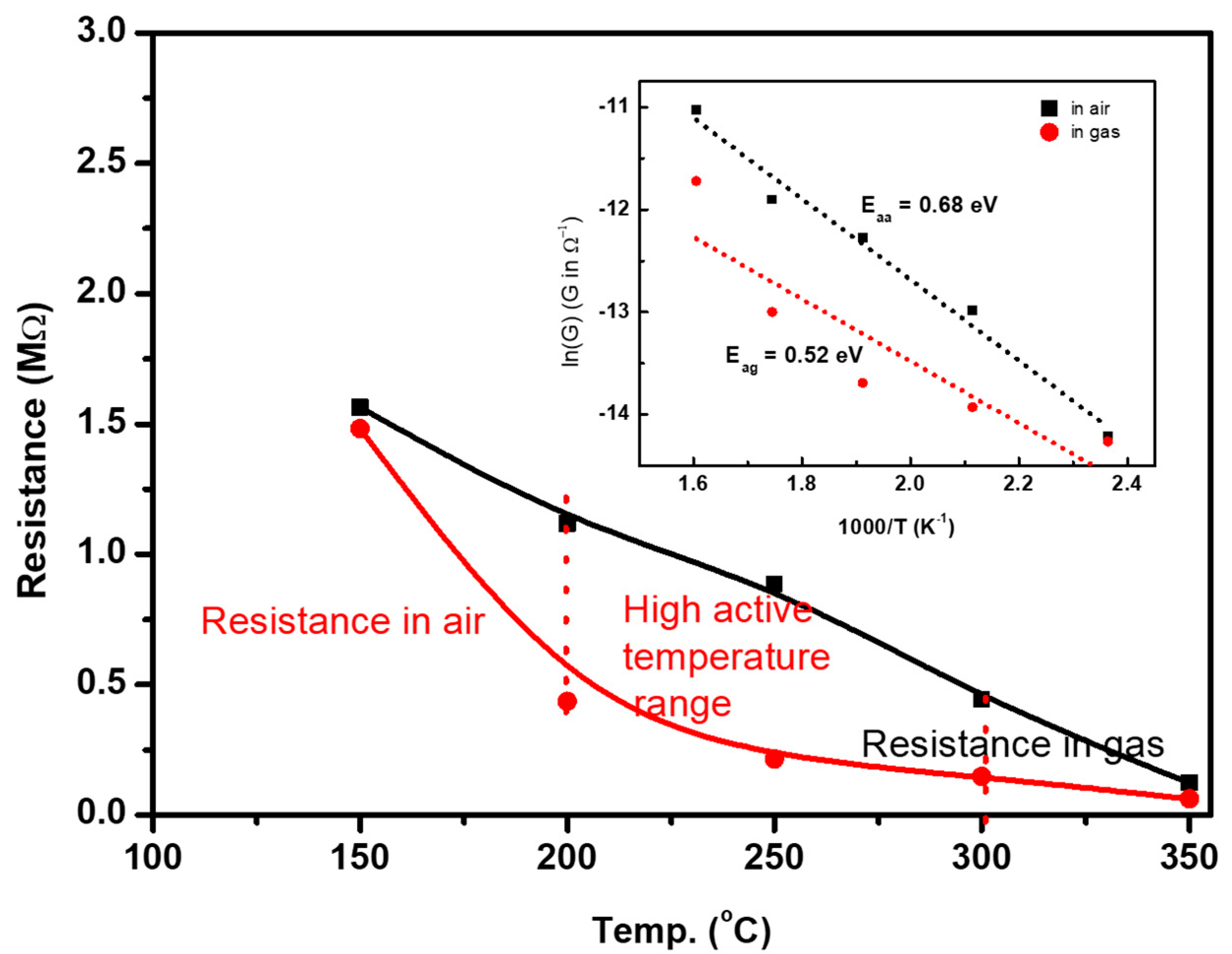 Chemosensors 10 00230 g007