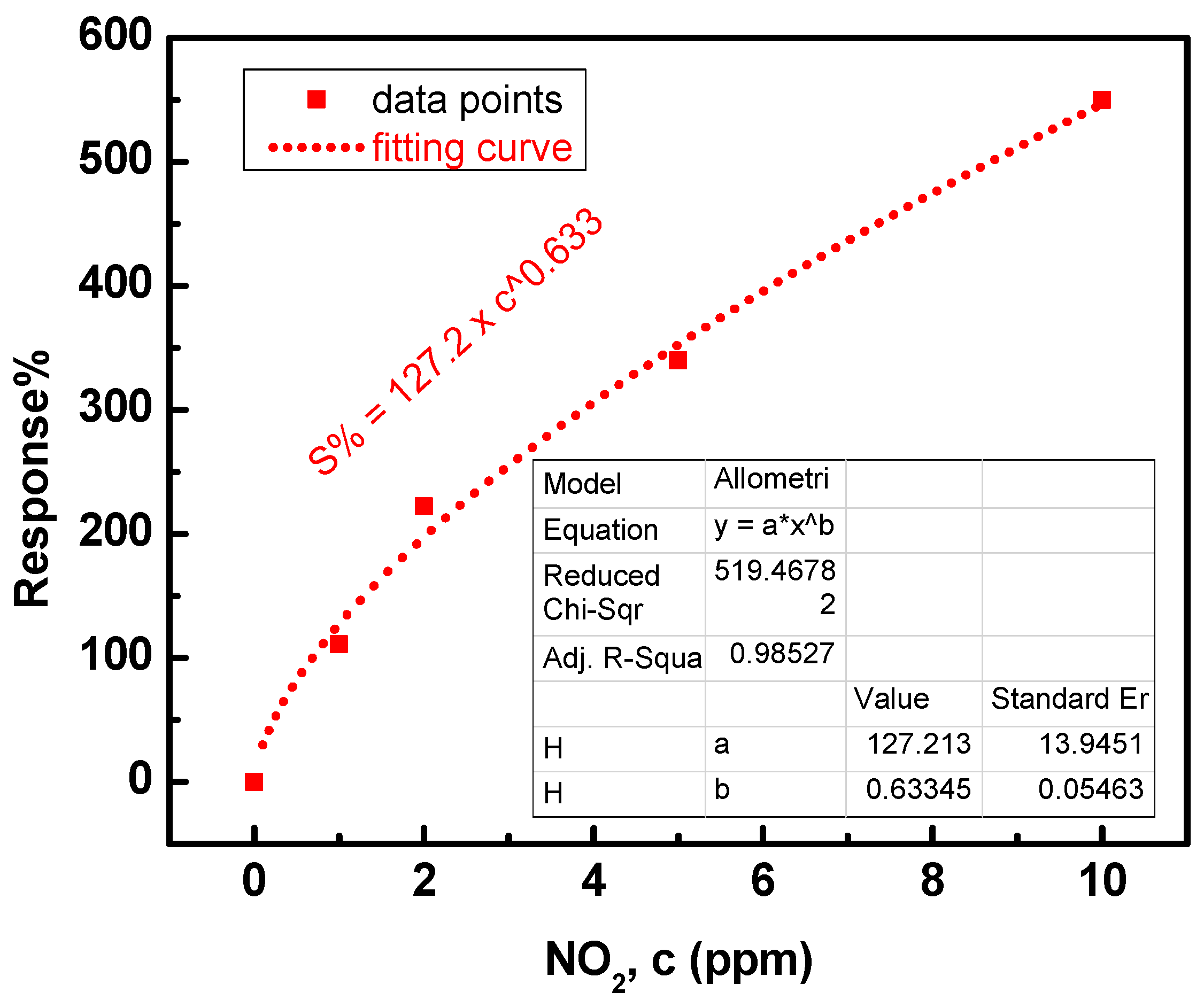 Chemosensors 10 00230 g009