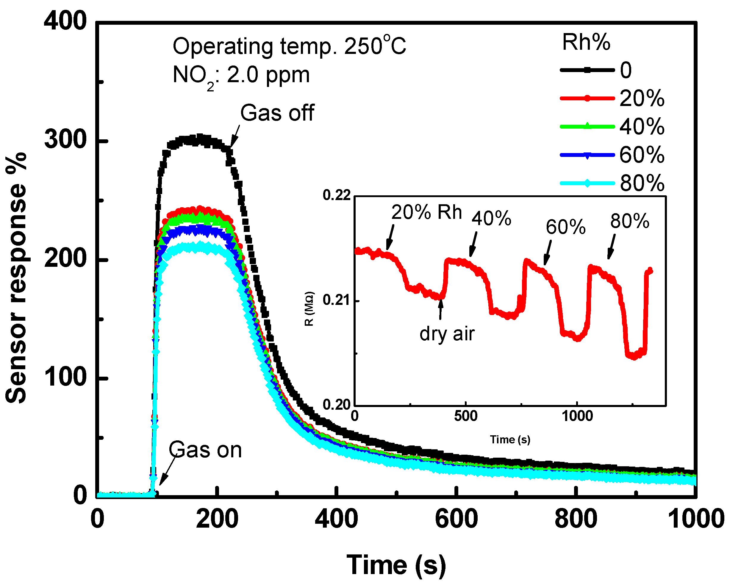 Chemosensors 10 00230 g011