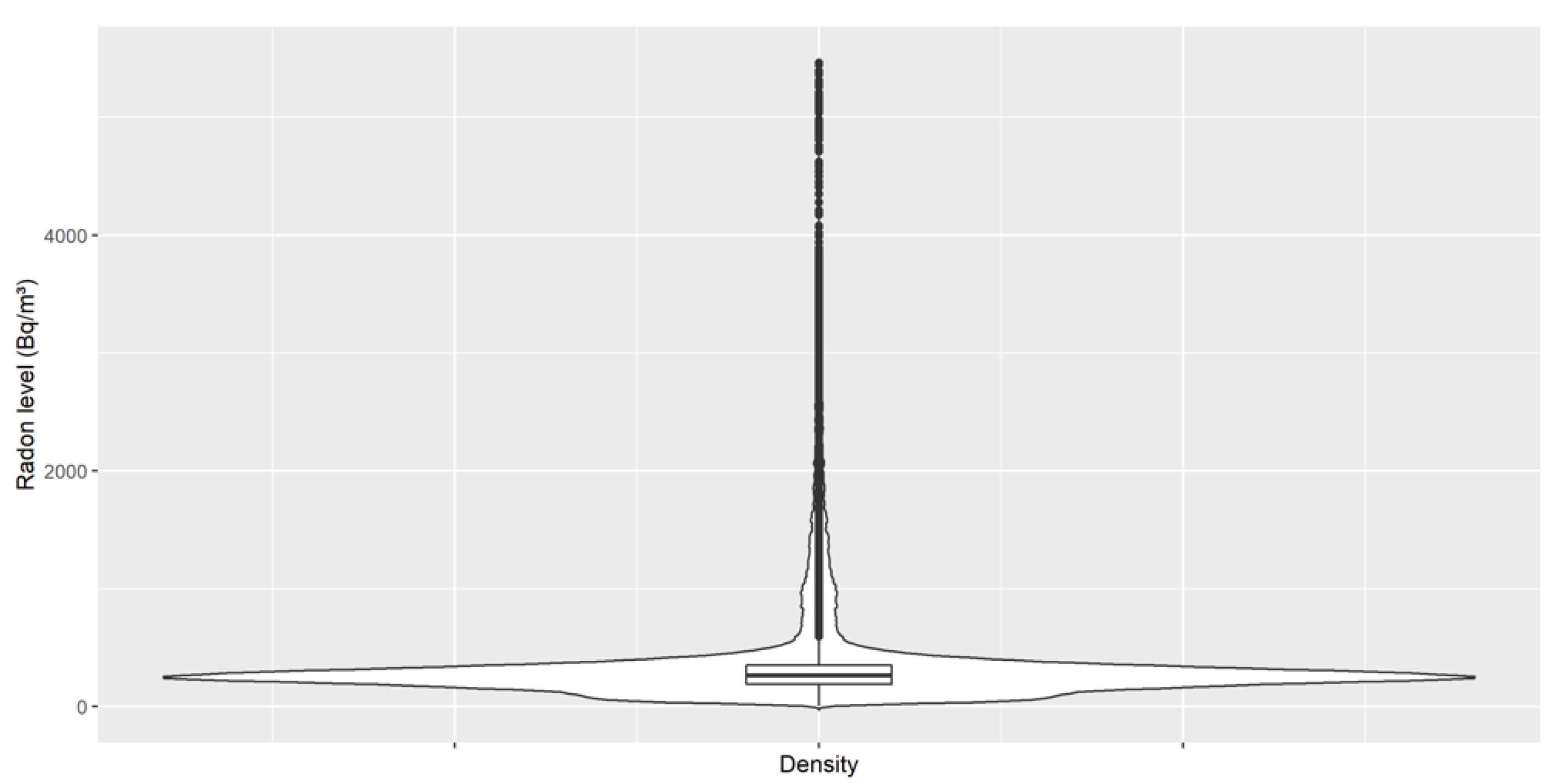 Chemosensors 10 00239 g003
