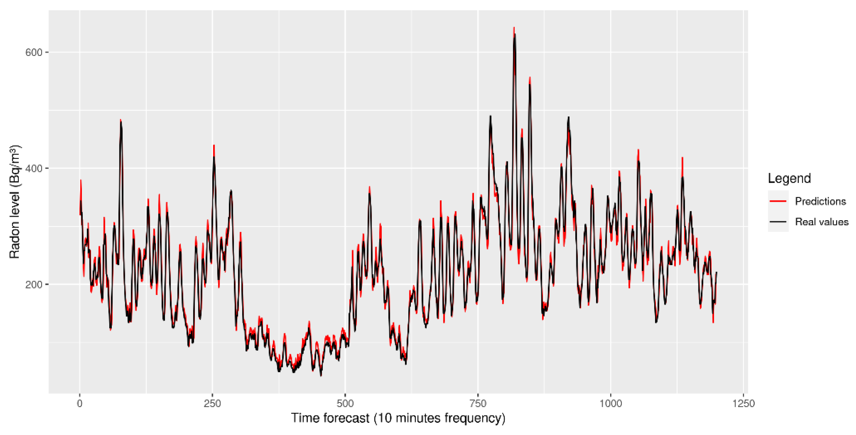 Chemosensors 10 00239 g007
