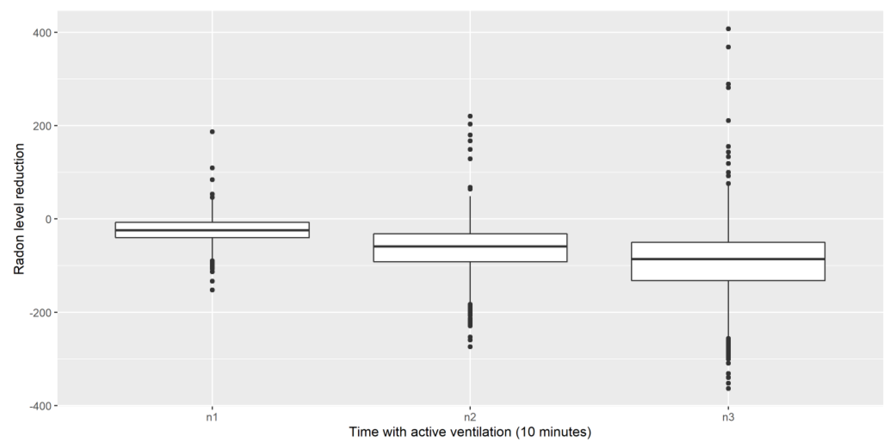 Chemosensors 10 00239 g009
