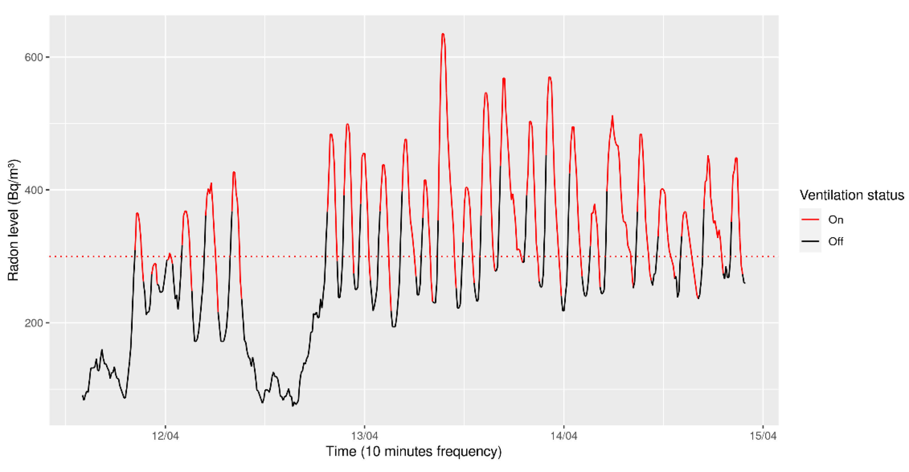 Chemosensors 10 00239 g011