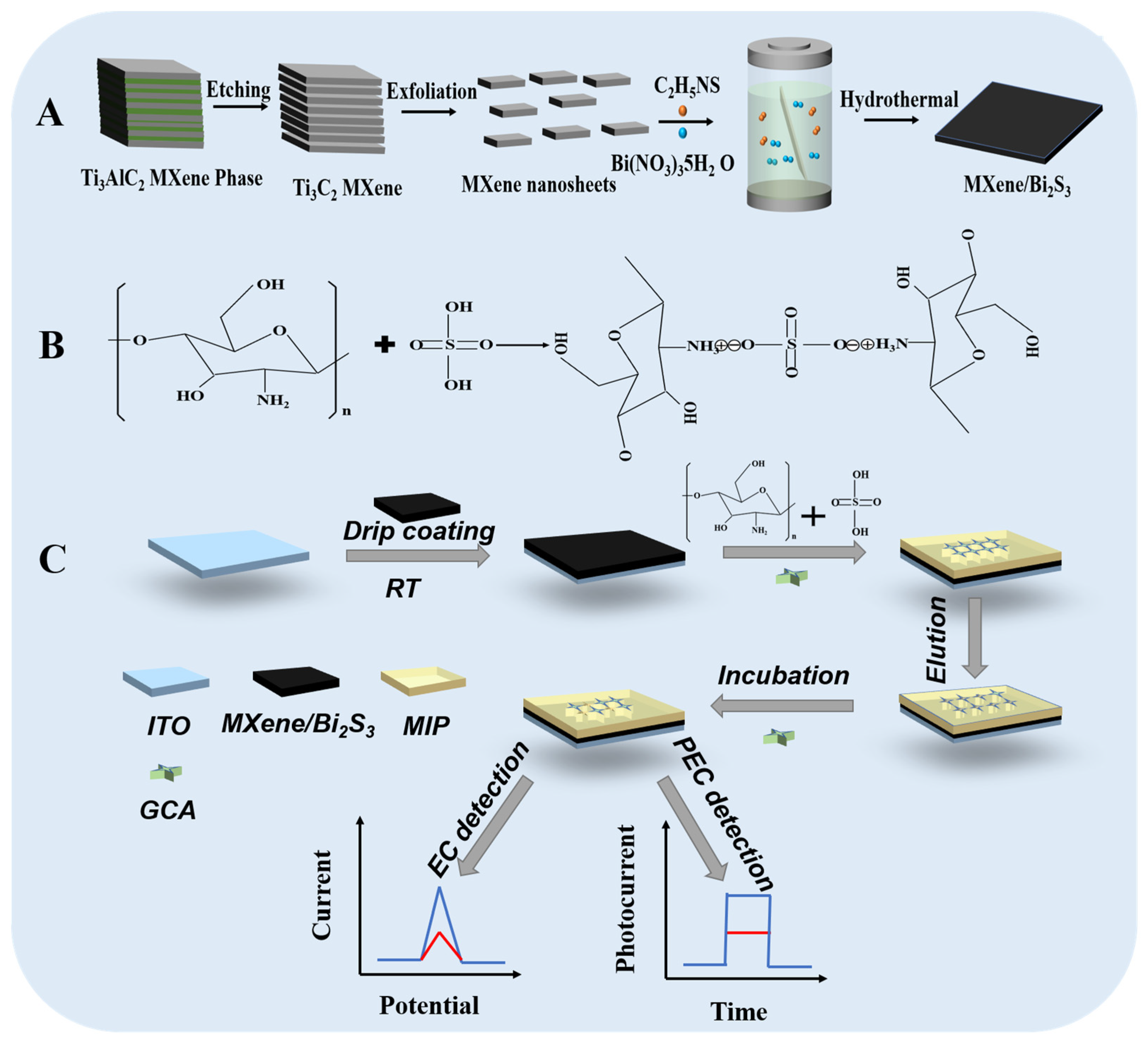 Polyvinylalcohol (PVA)-Assisted Exfoliation of ReS2 Nanosheets and the Use  of ReS2–PVA Composites for Transparent Memristive Photosynapse Devices