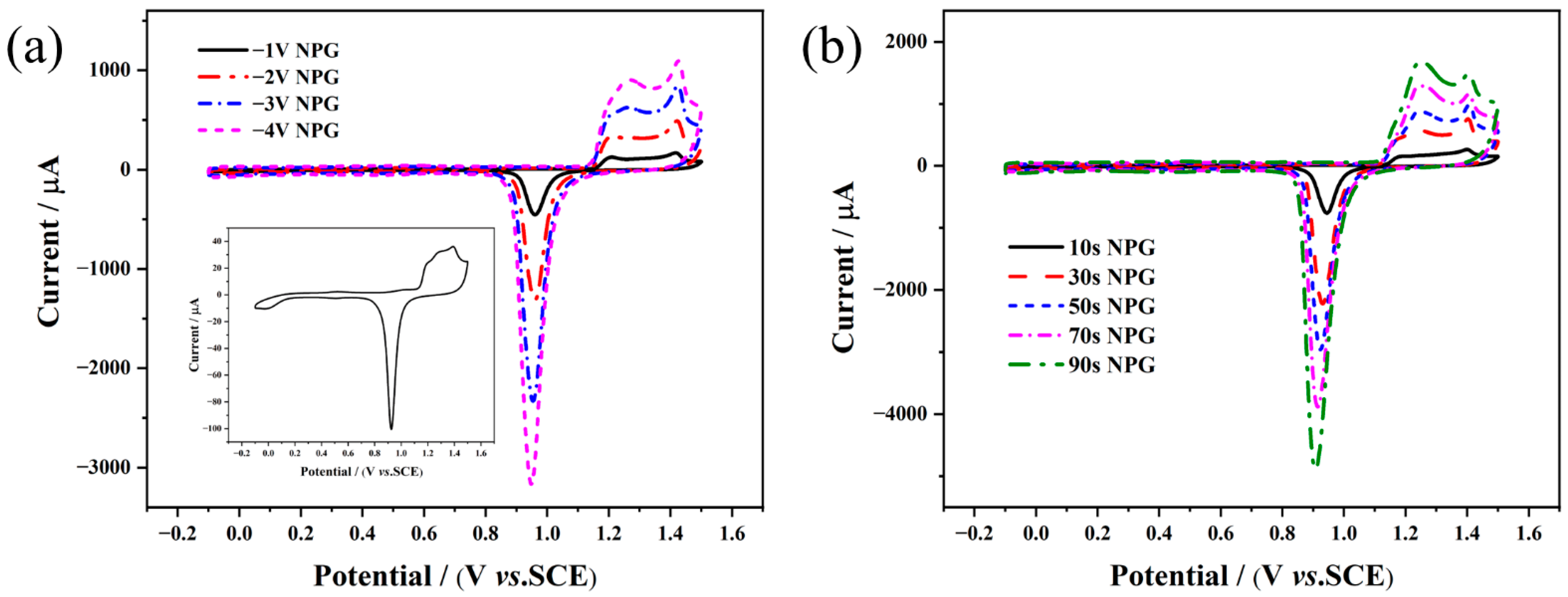 Chemosensors 10 00258 g002