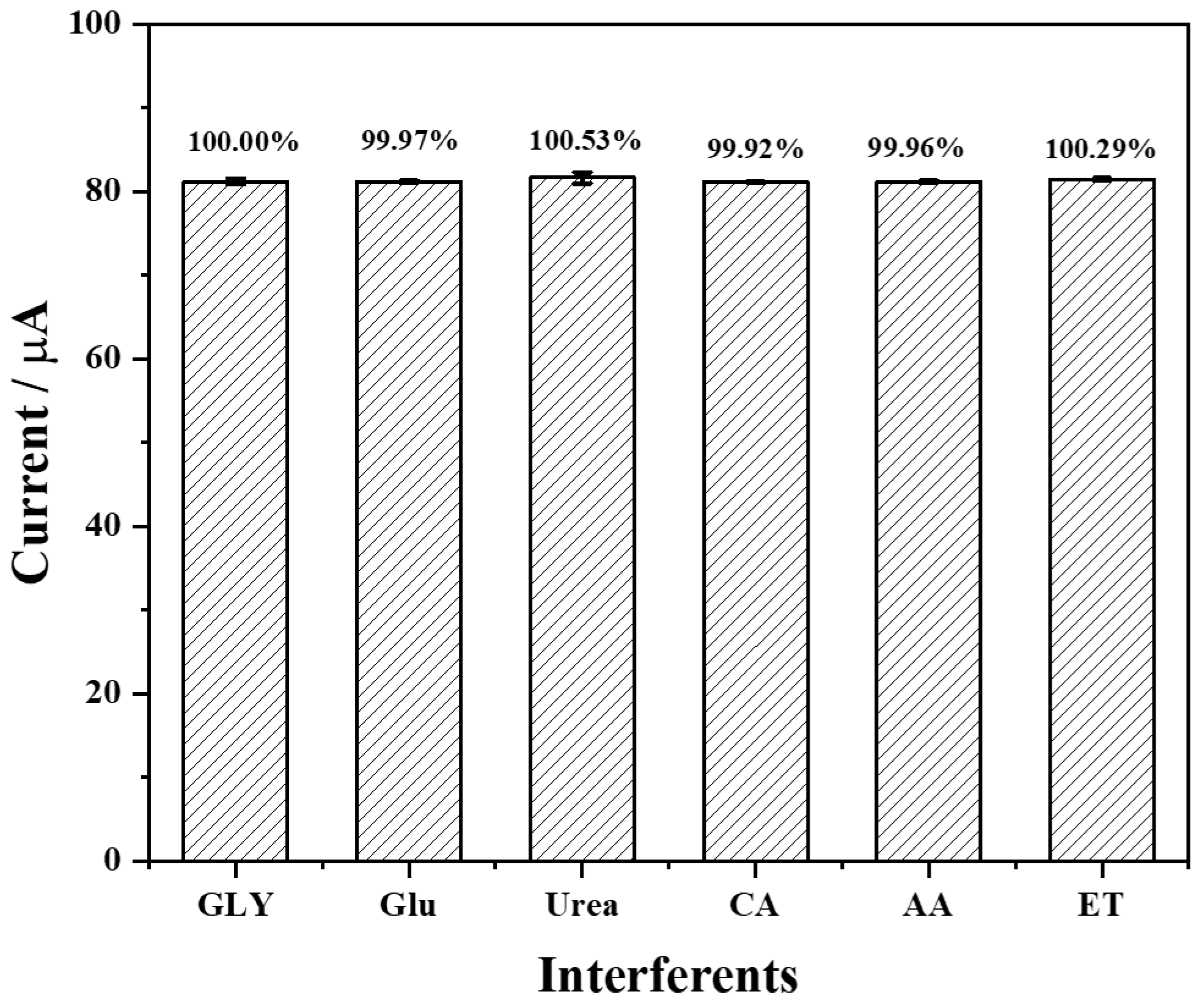 Chemosensors 10 00258 g007