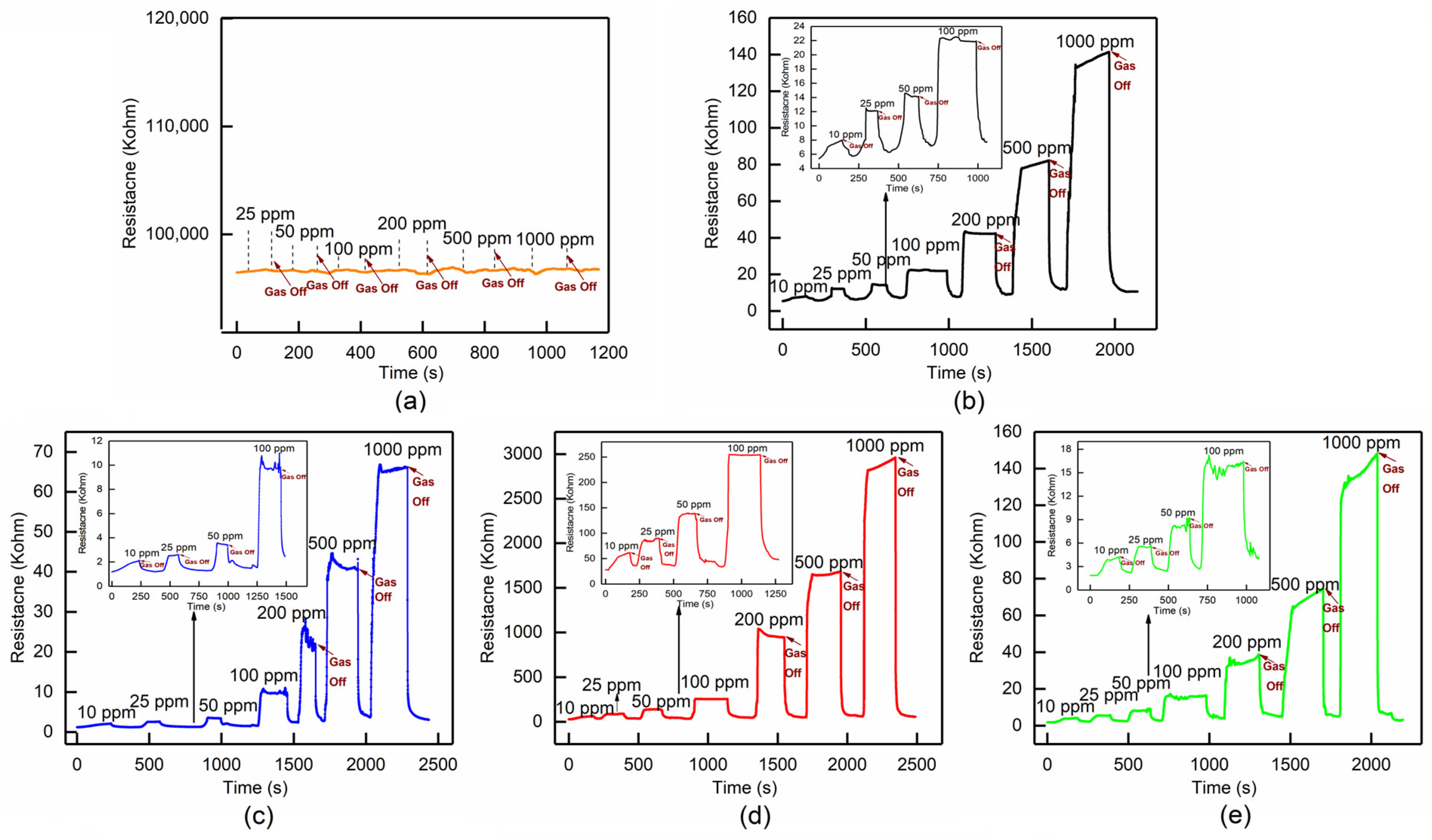 Chemosensors 10 00264 g005