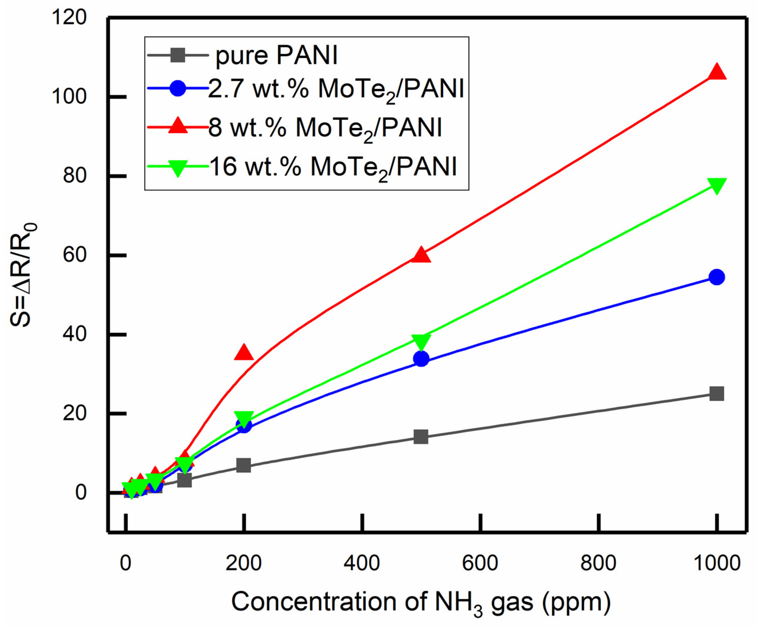 Chemosensors 10 00264 g006