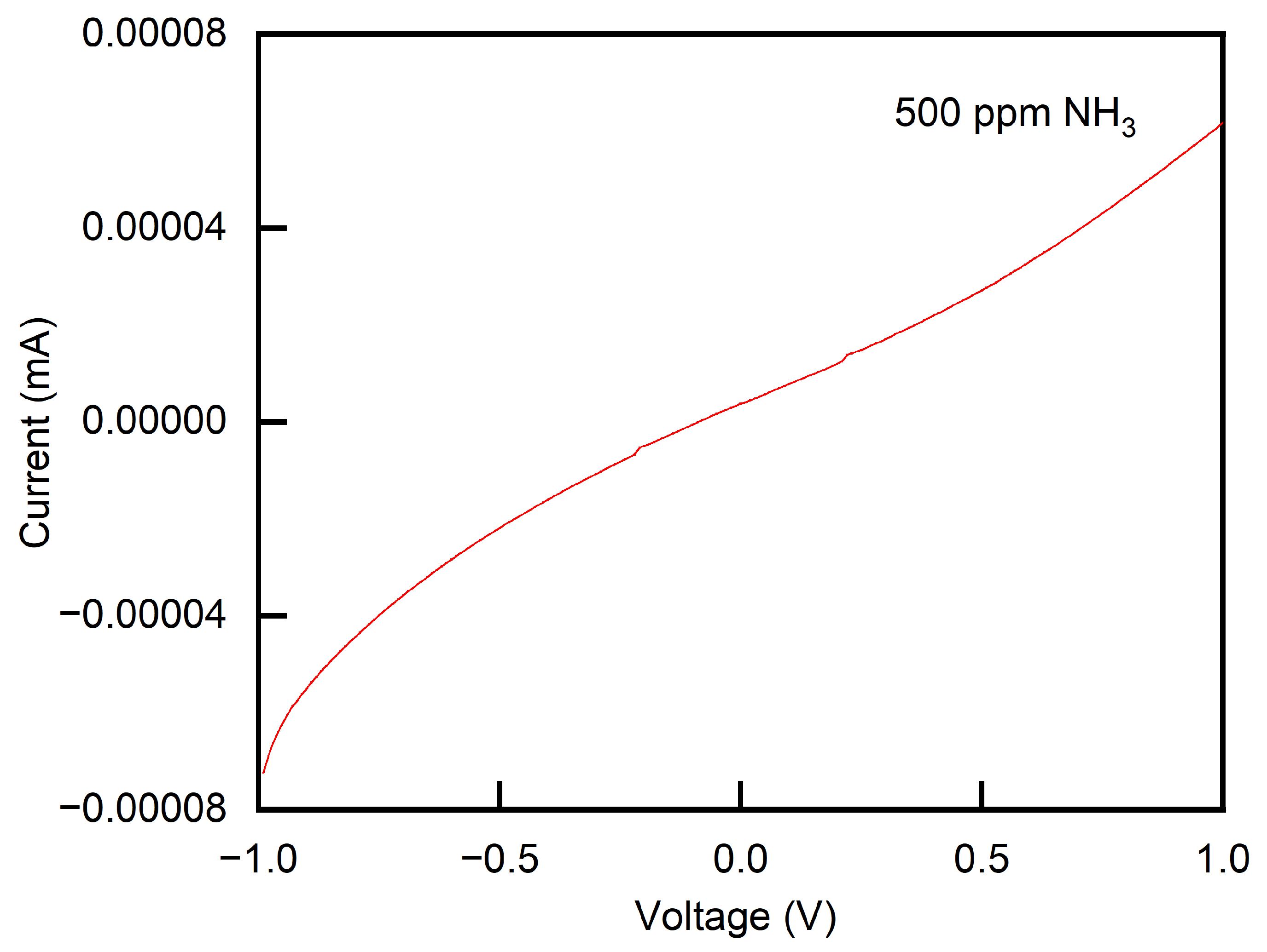 Chemosensors 10 00264 g009