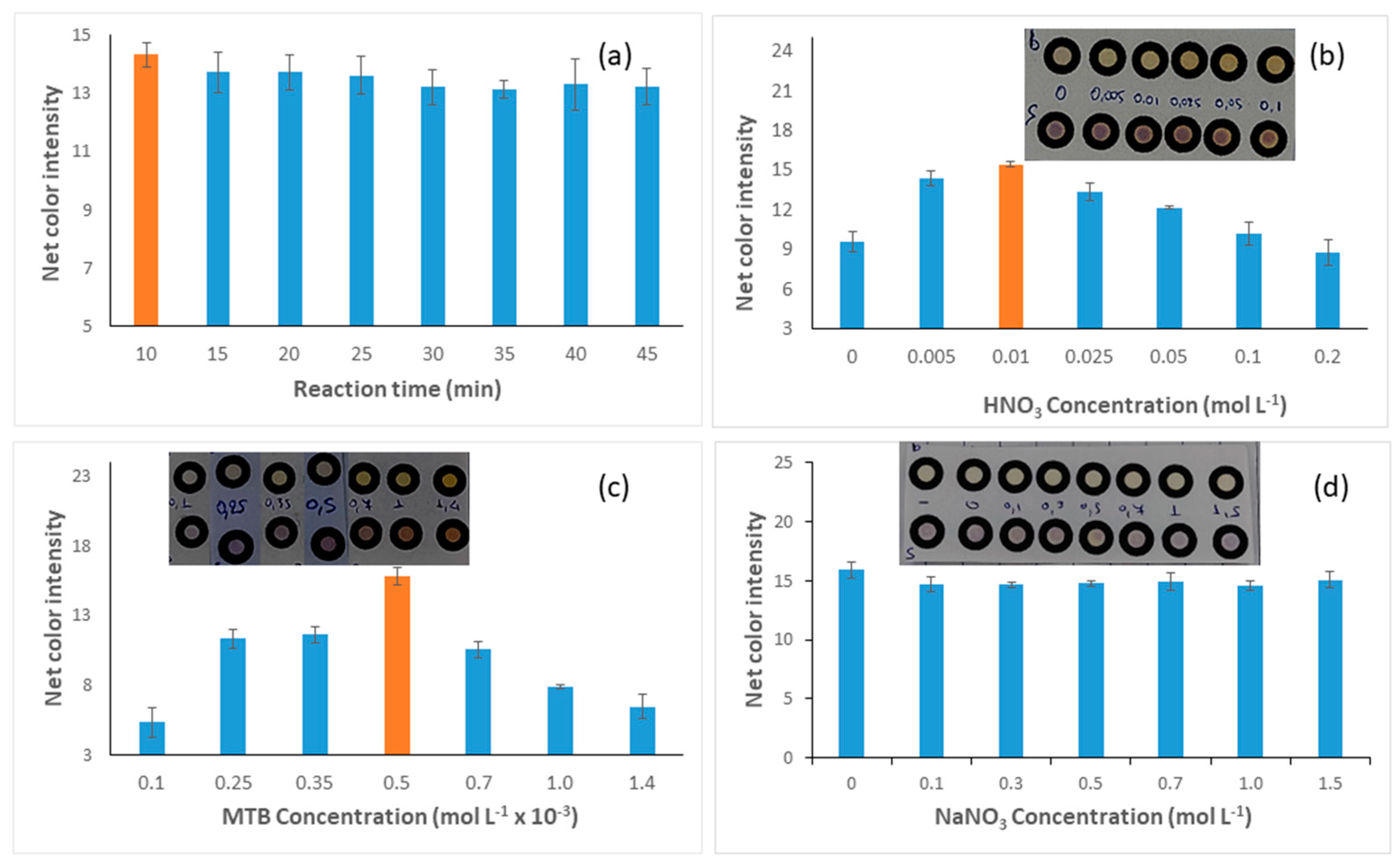 Chemosensors 10 00265 g002