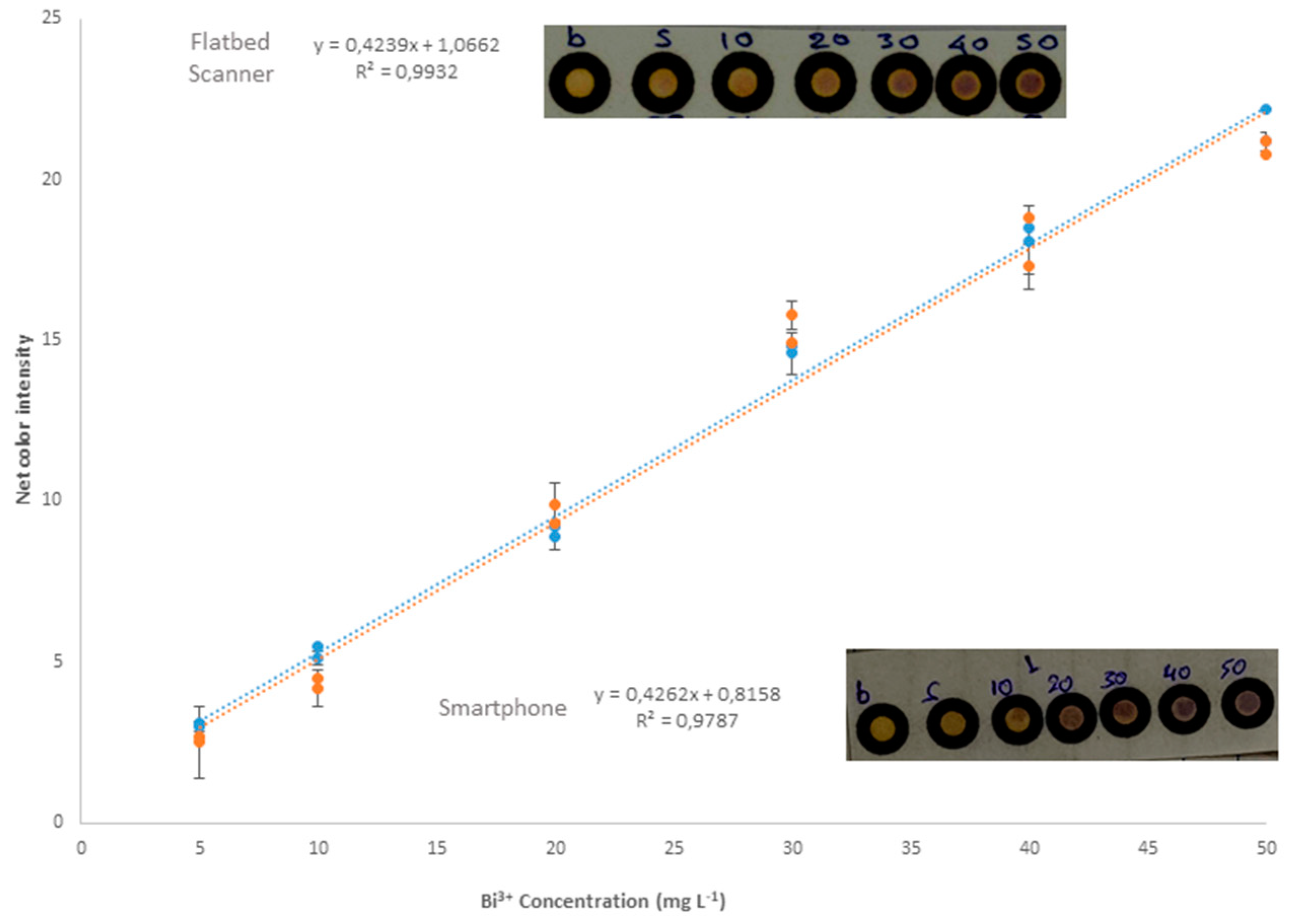 Chemosensors 10 00265 g003