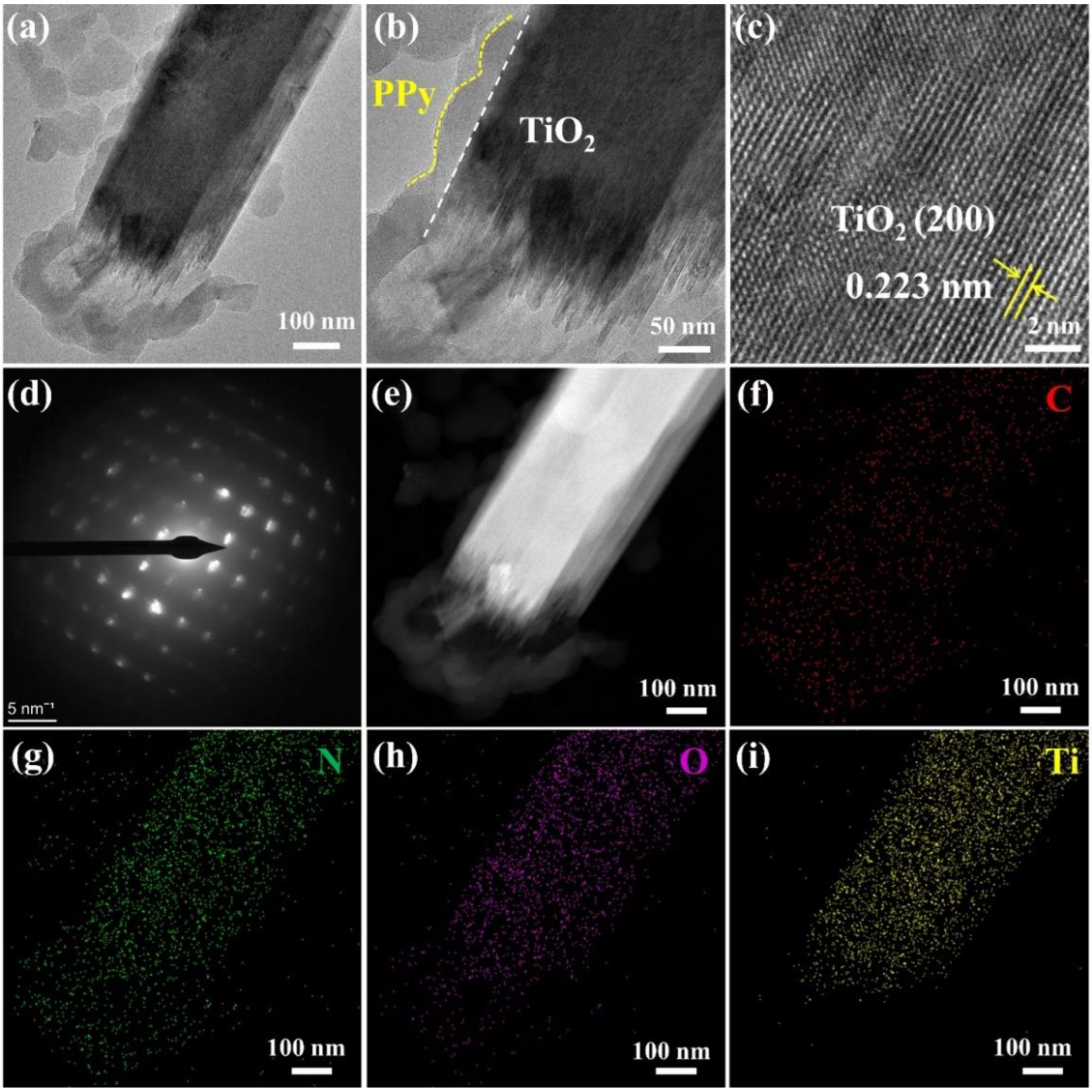 Chemosensors 10 00277 g003