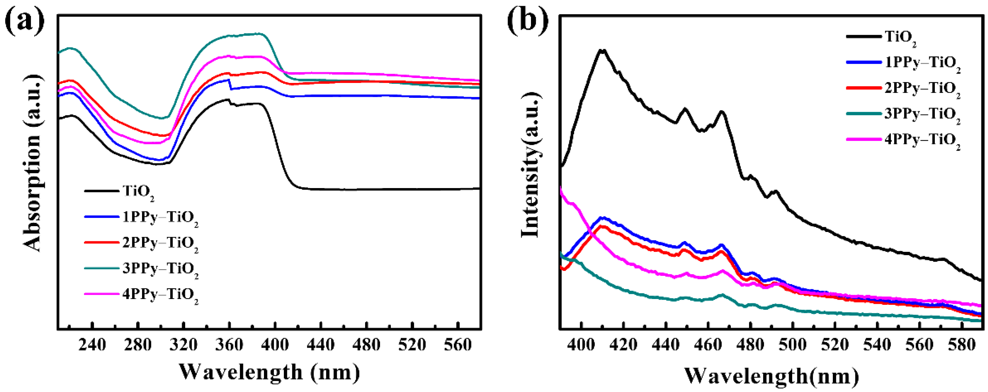 Chemosensors 10 00277 g005