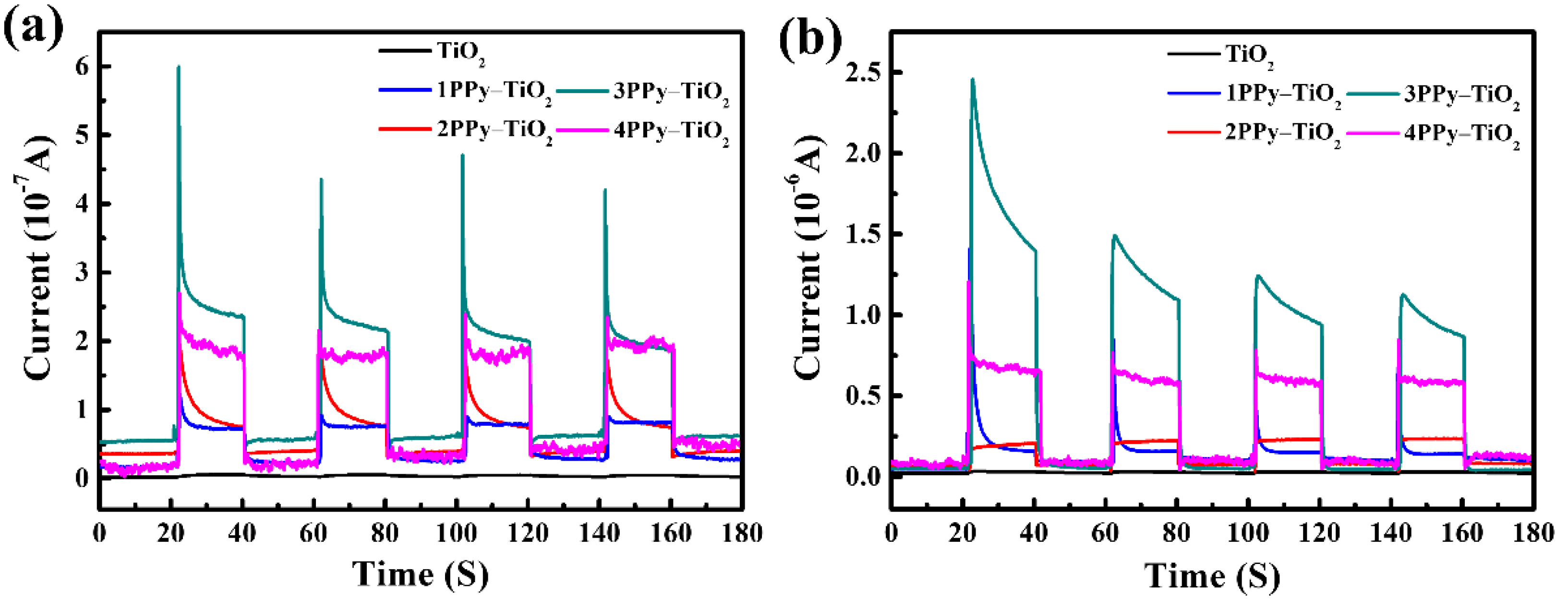Chemosensors 10 00277 g006