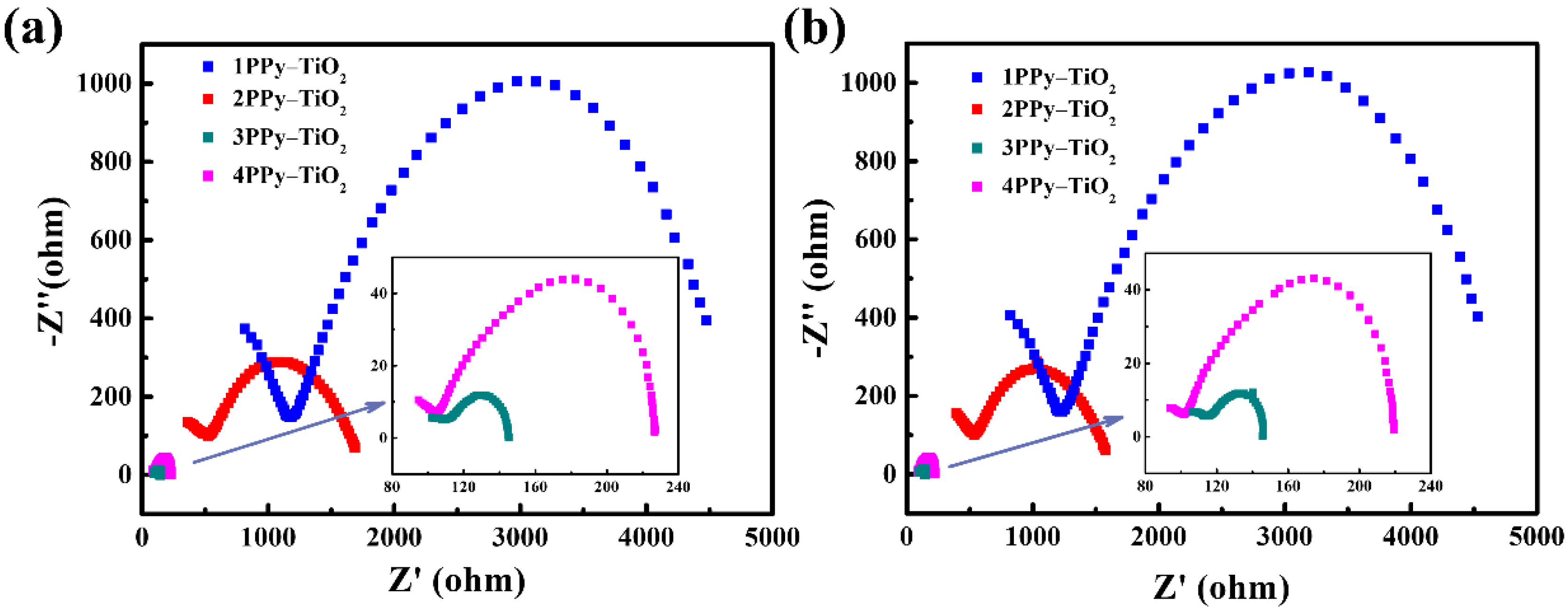 Chemosensors 10 00277 g007