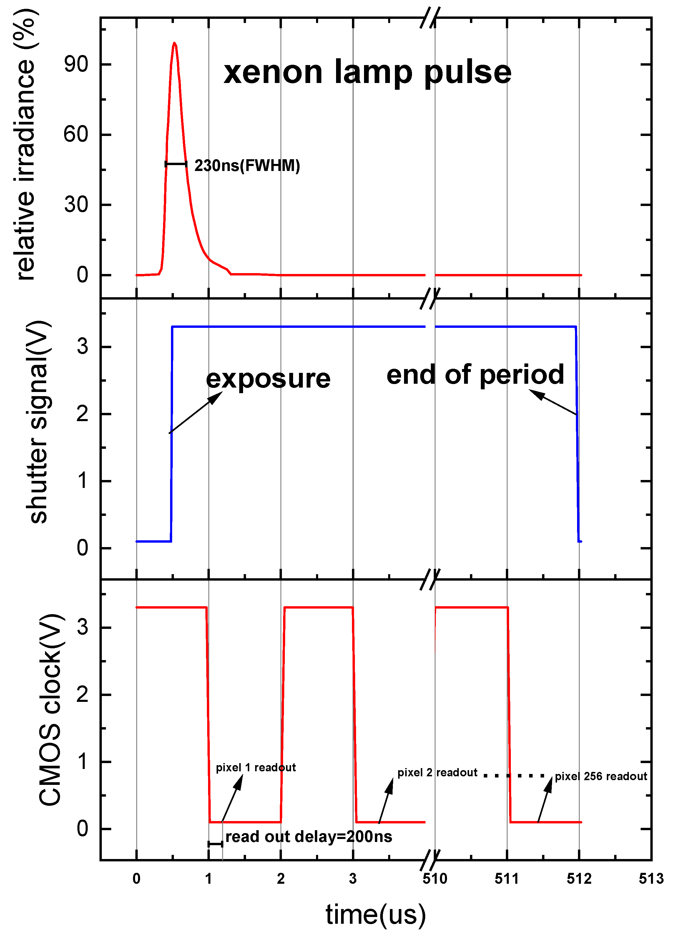 Chemosensors 10 00282 g002