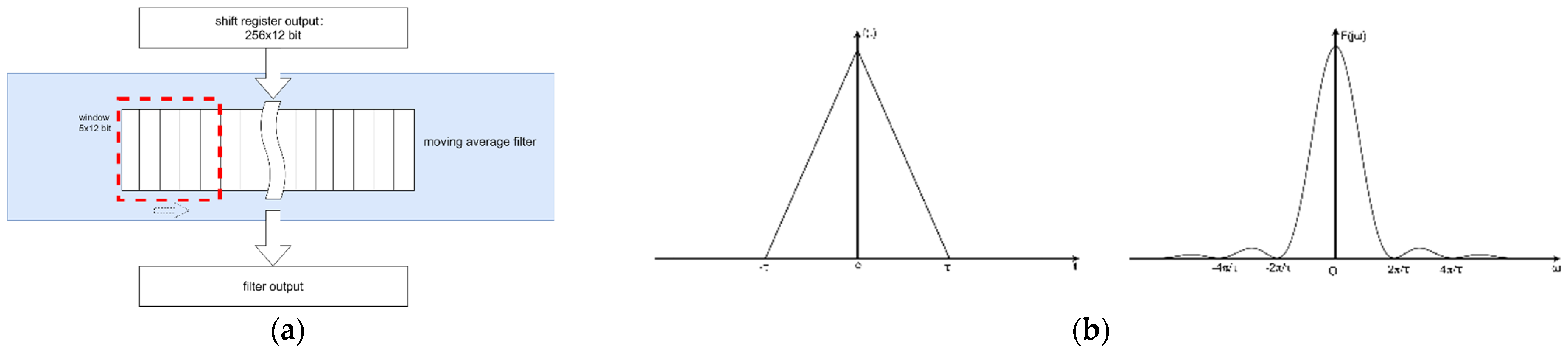 Chemosensors 10 00282 g003