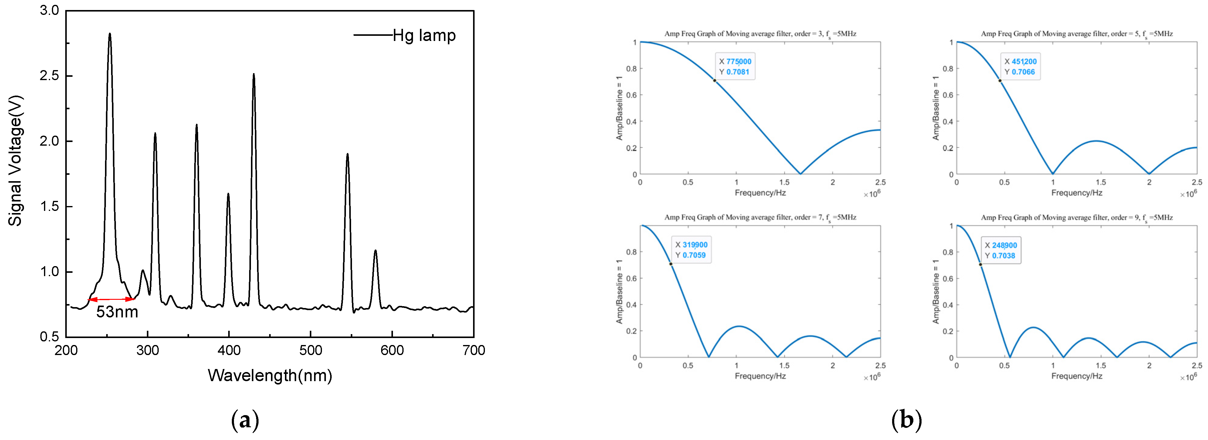 Chemosensors 10 00282 g005