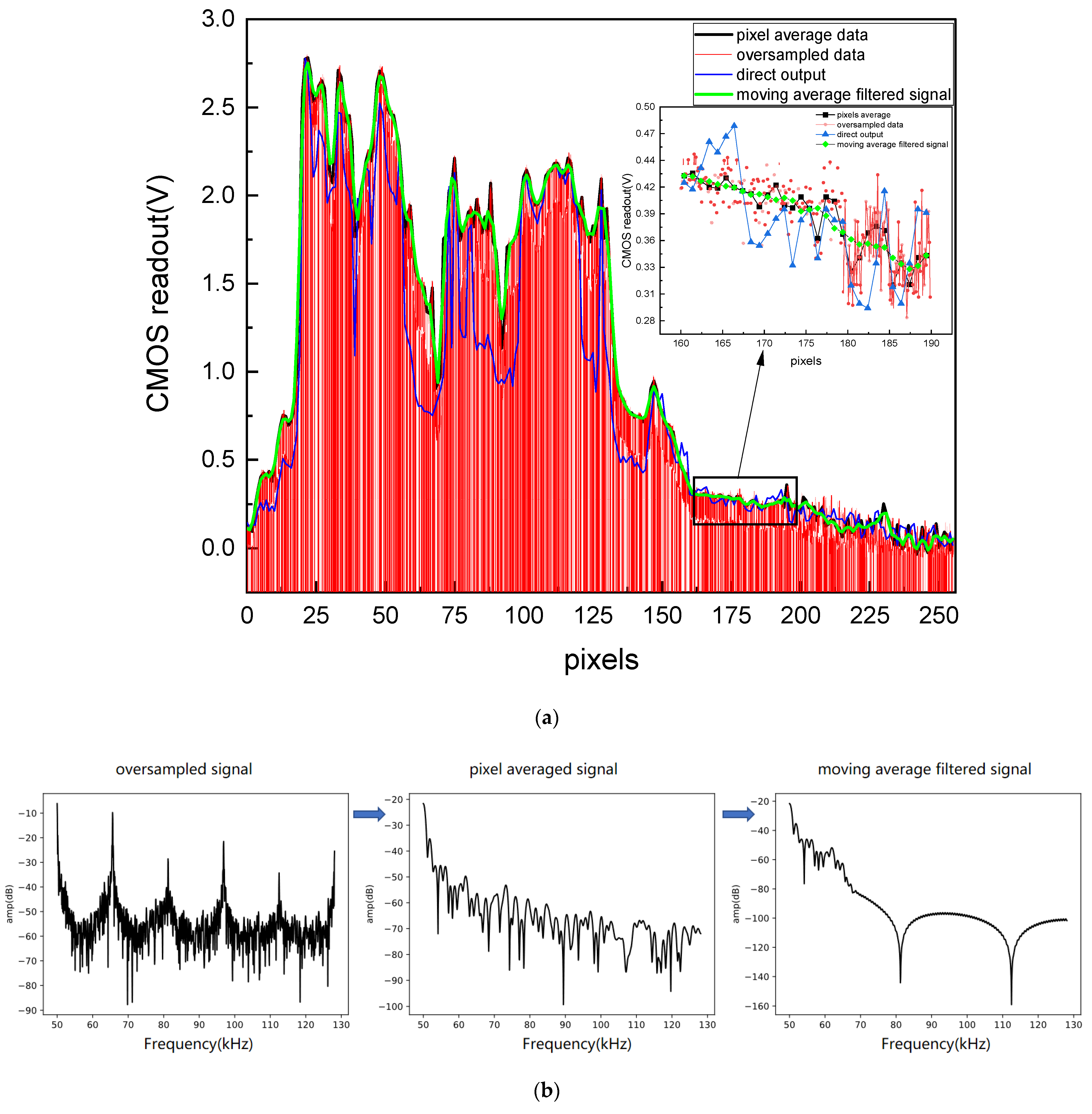 Chemosensors 10 00282 g006