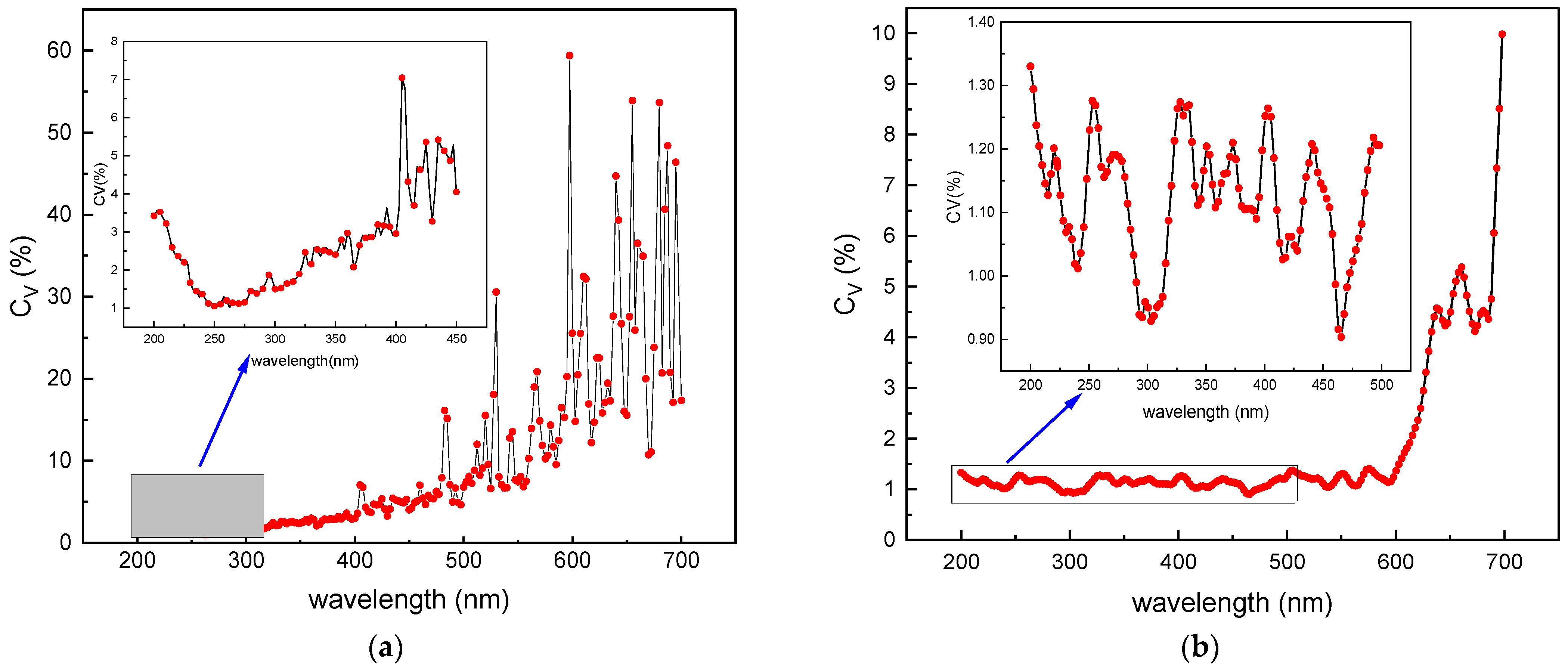 Chemosensors 10 00282 g007