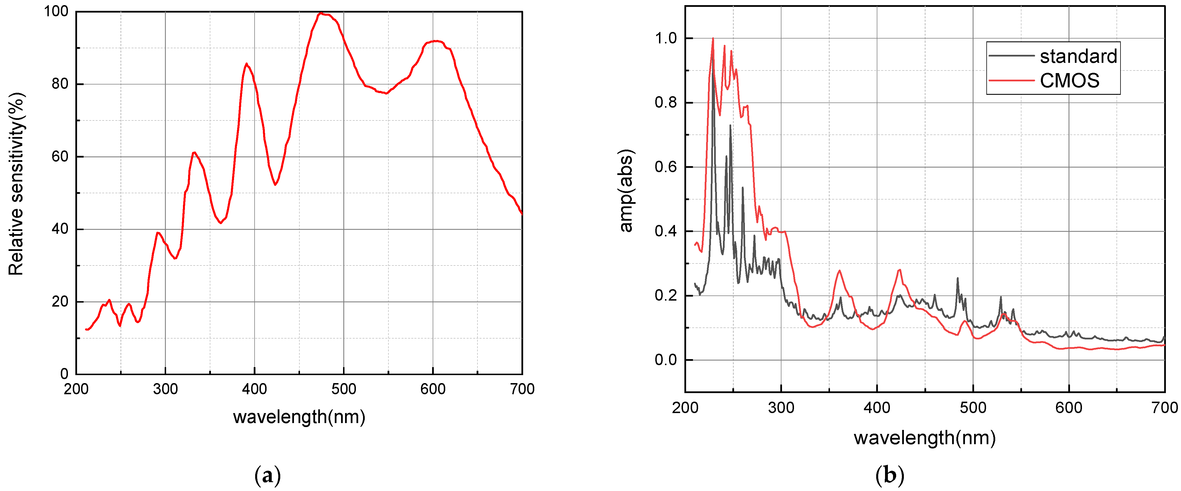 Chemosensors 10 00282 g008