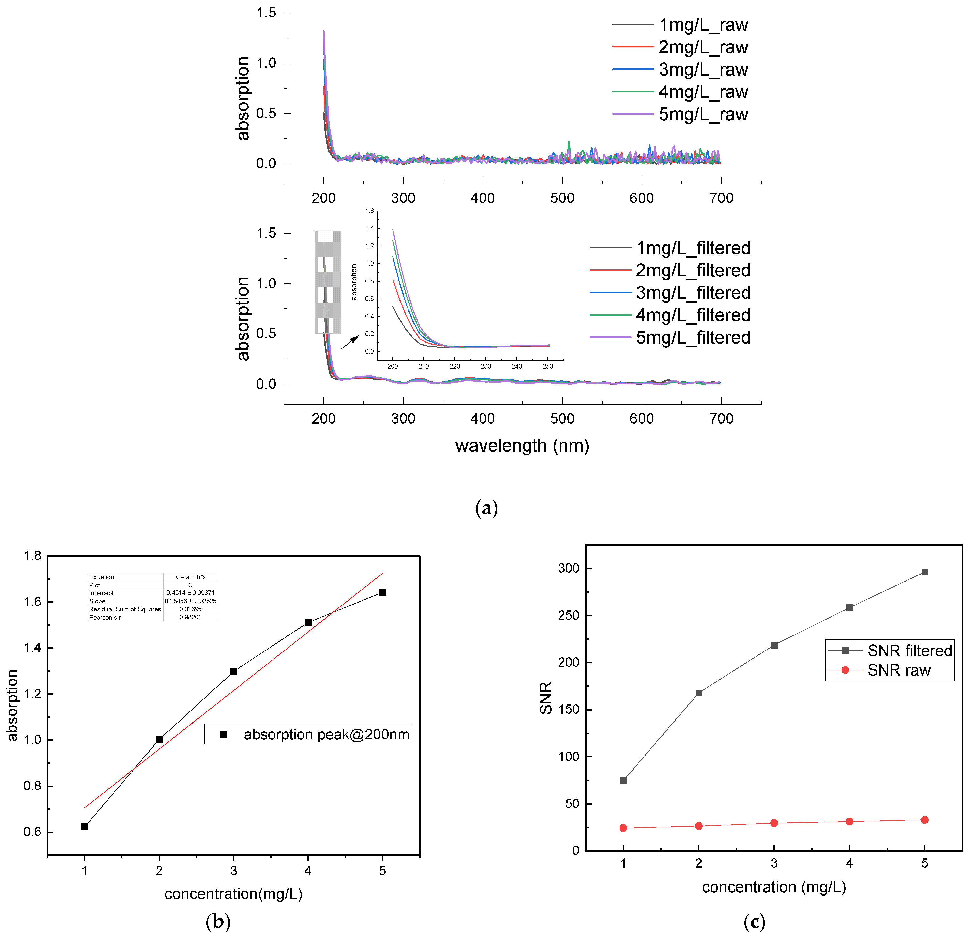 Chemosensors 10 00282 g009