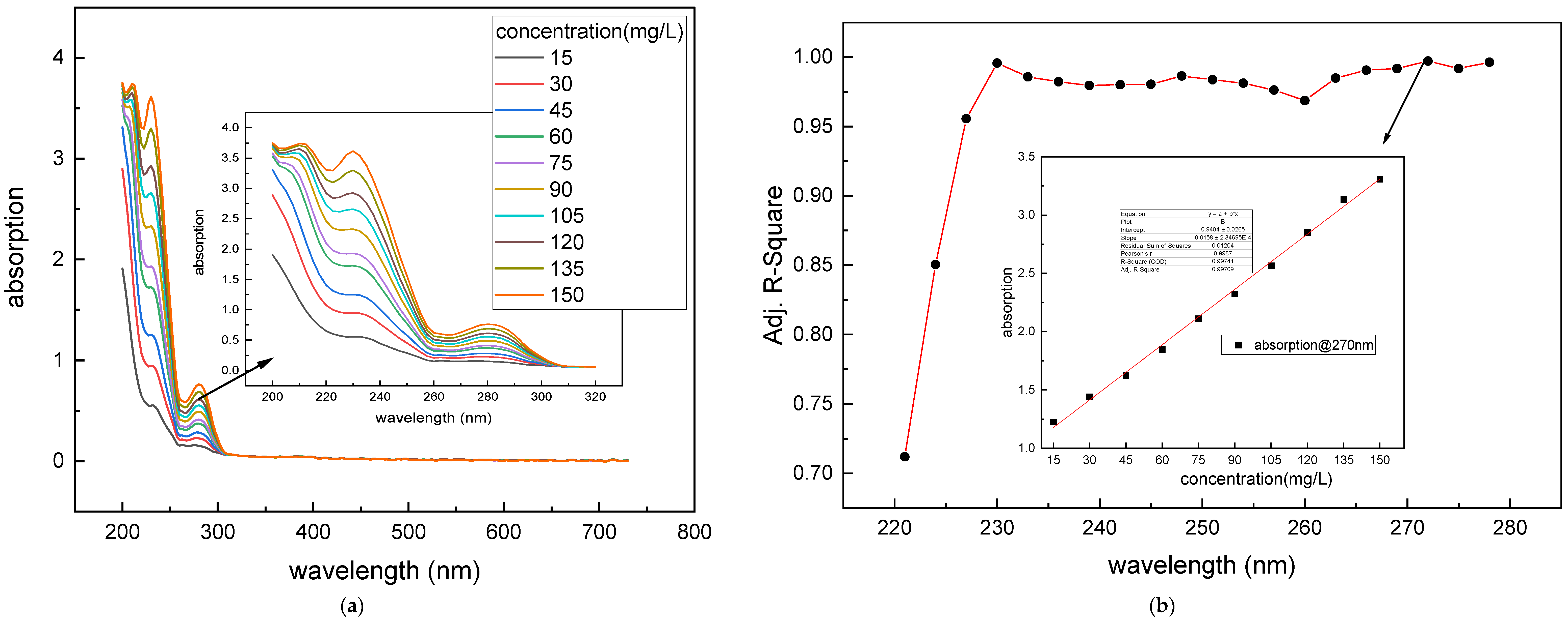 Chemosensors 10 00282 g010