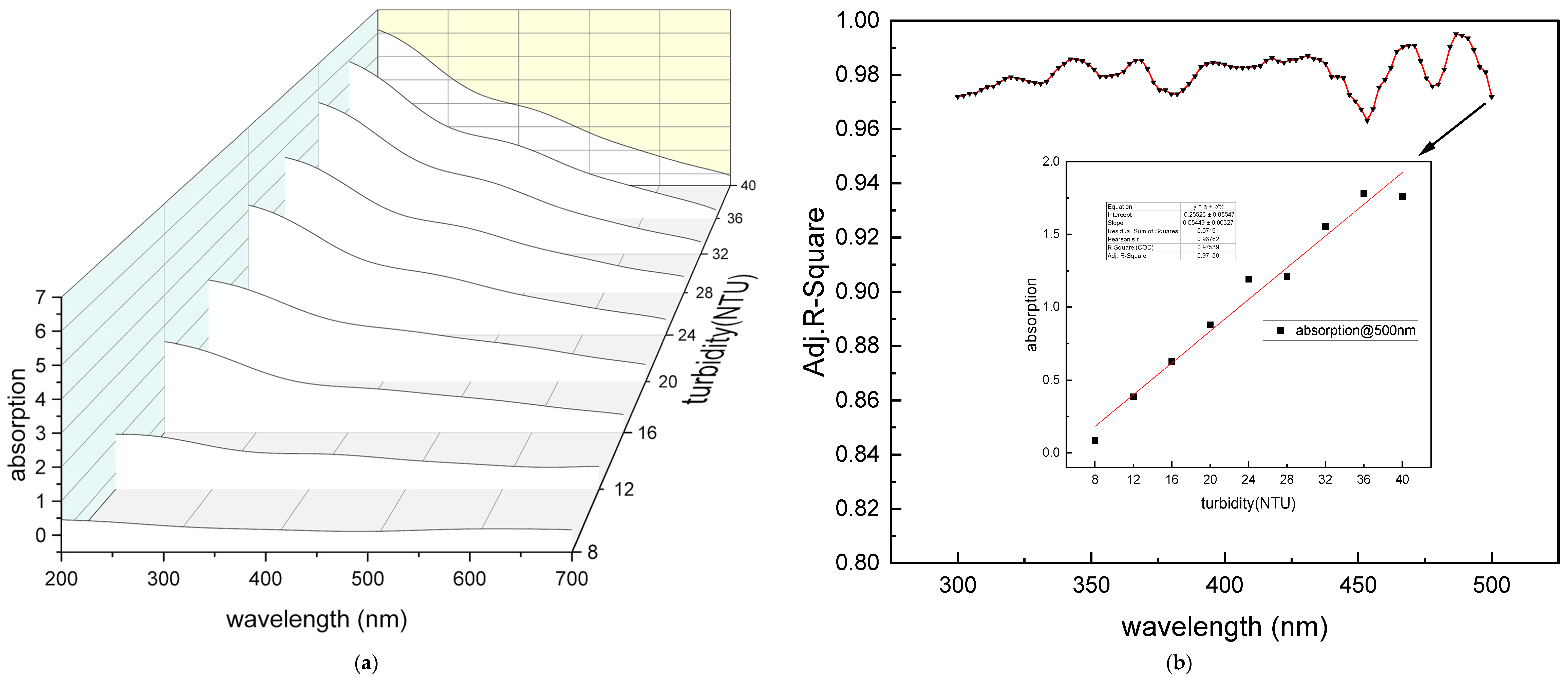 Chemosensors 10 00282 g011