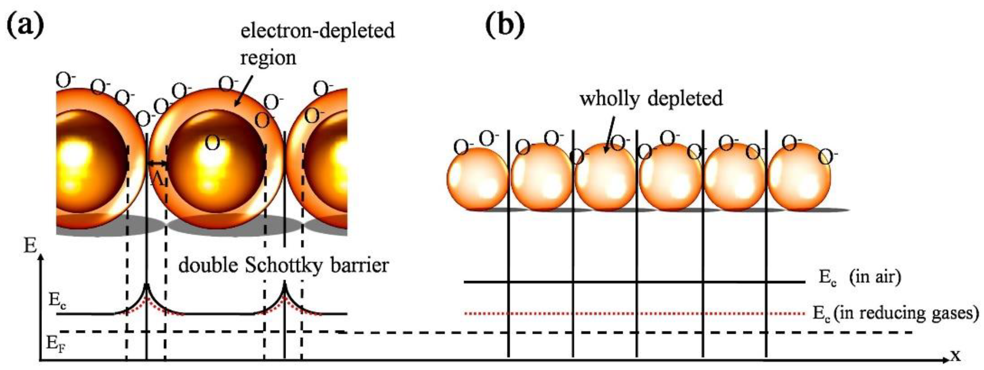 Chemosensors 10 00289 g004