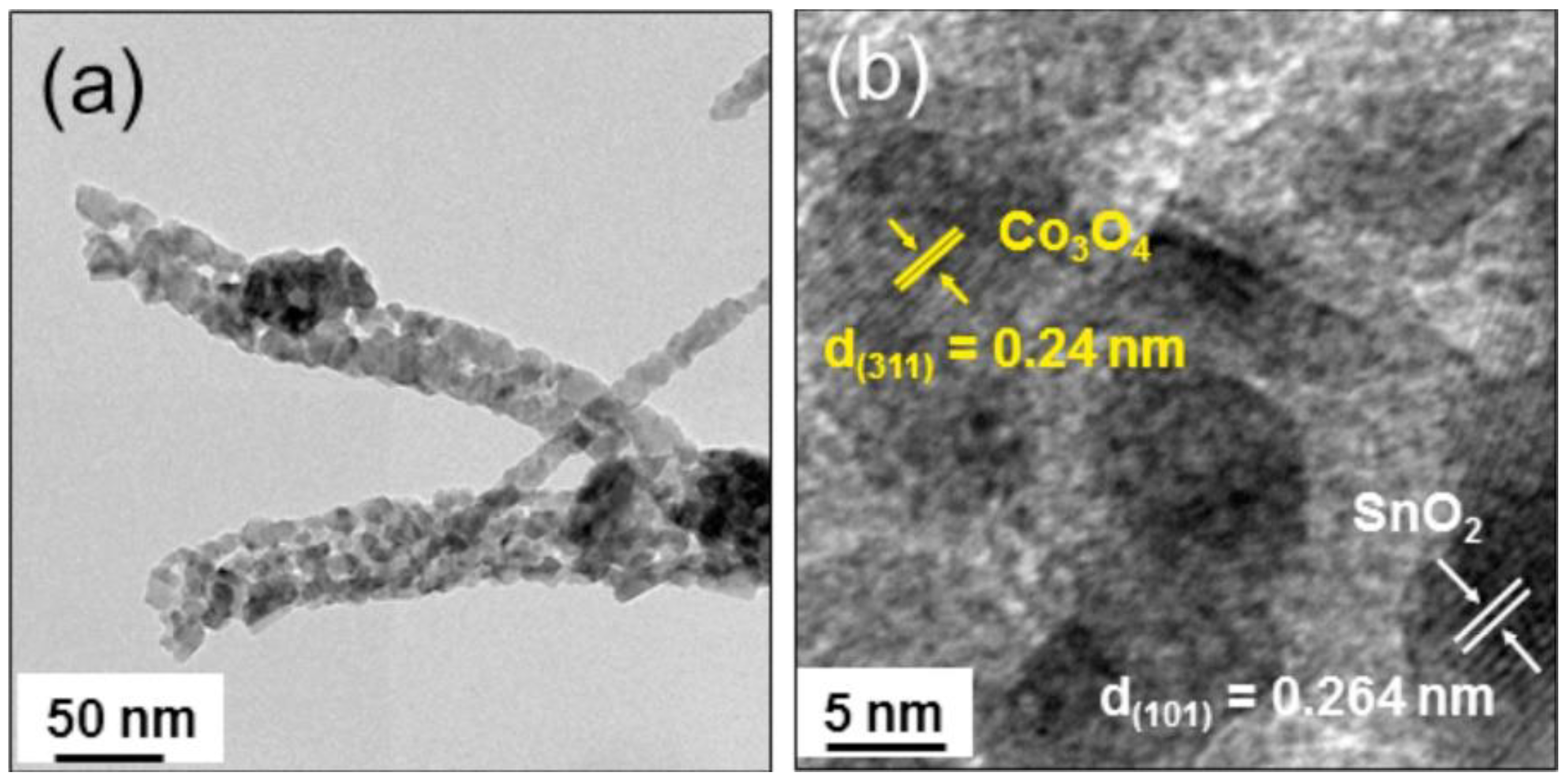 Chemosensors | Free Full-Text | Metal Oxide Semiconductor Nanostructure Gas  Sensors with Different Morphologies