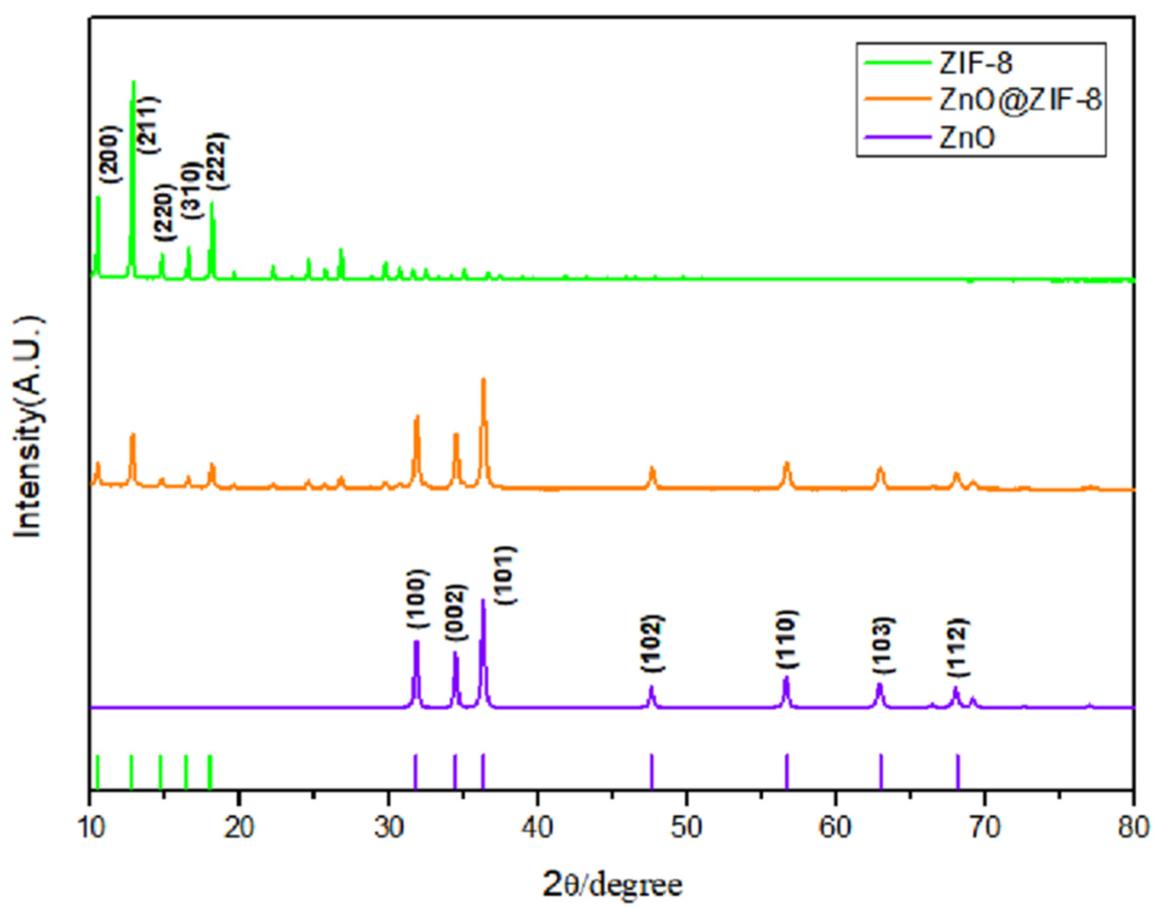 Chemosensors 10 00297 g002