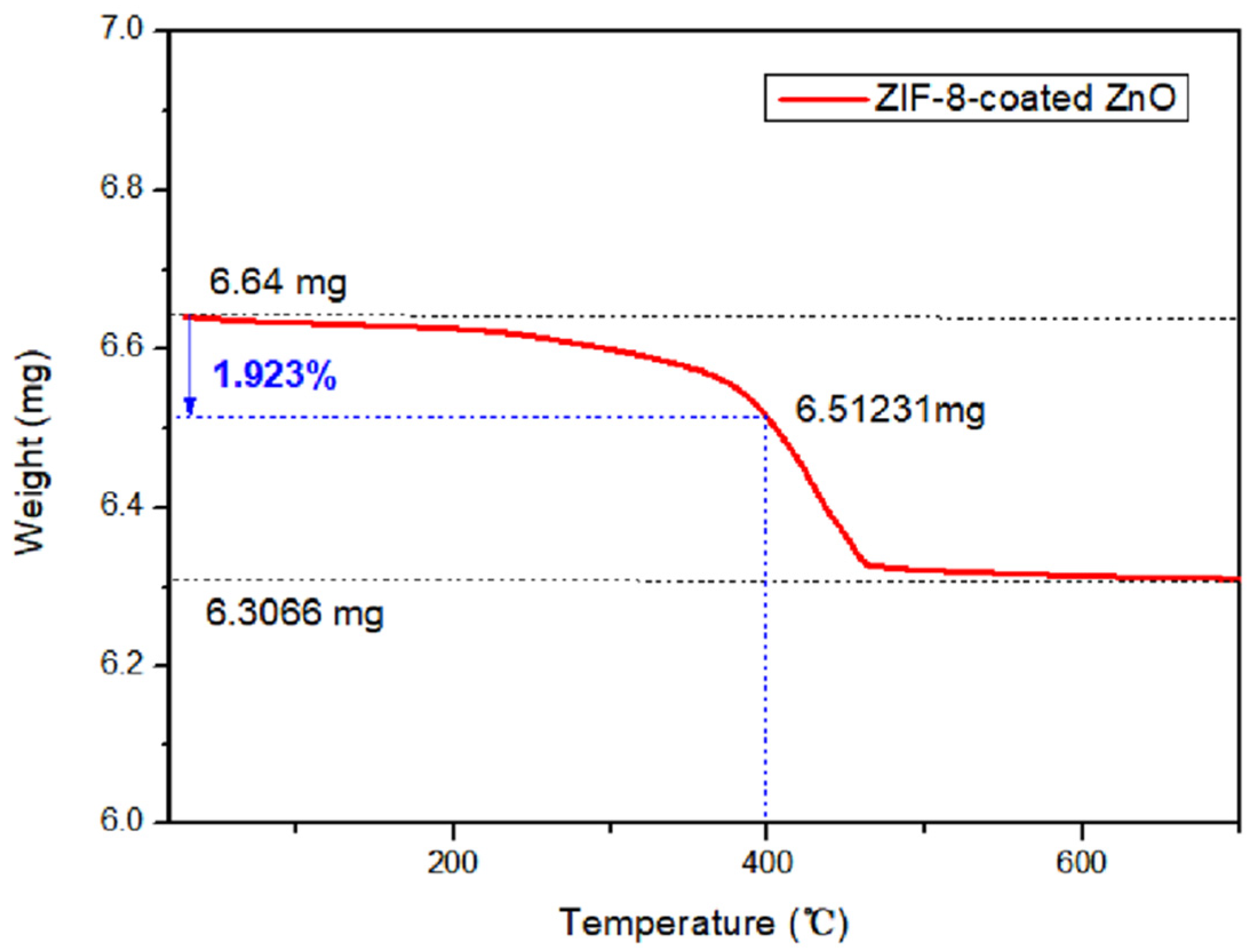 Chemosensors 10 00297 g005