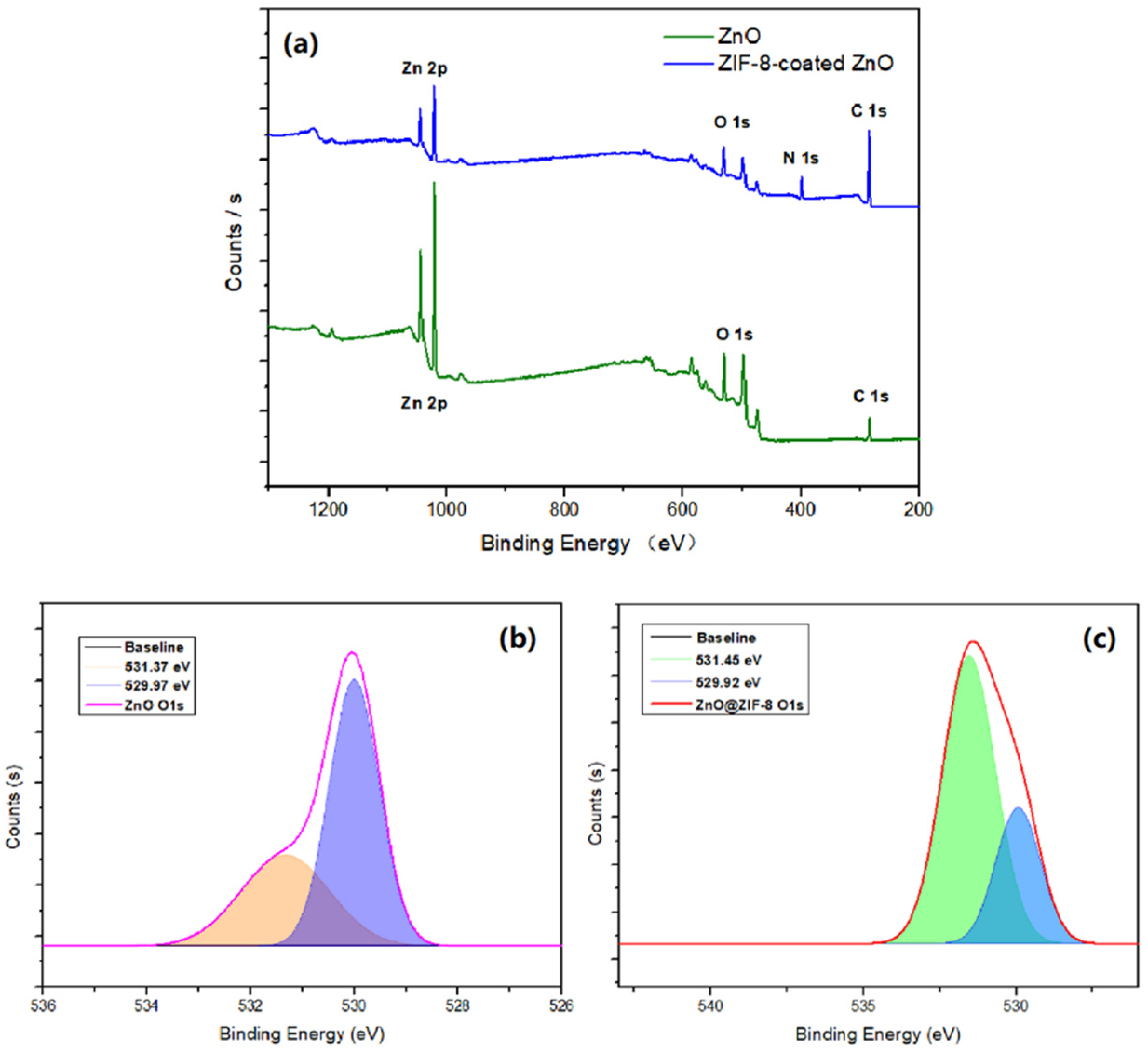 Chemosensors 10 00297 g006