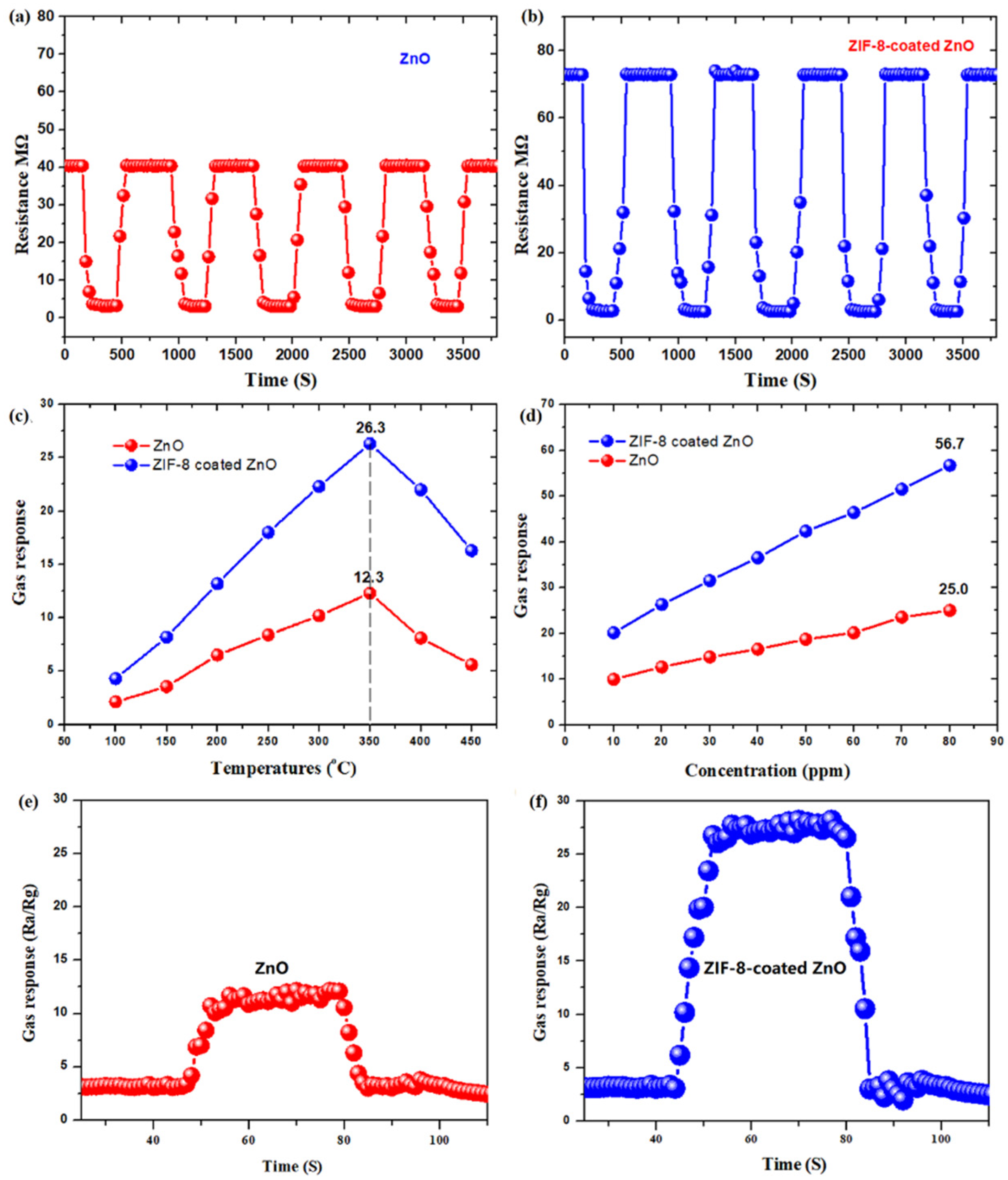 Chemosensors 10 00297 g008
