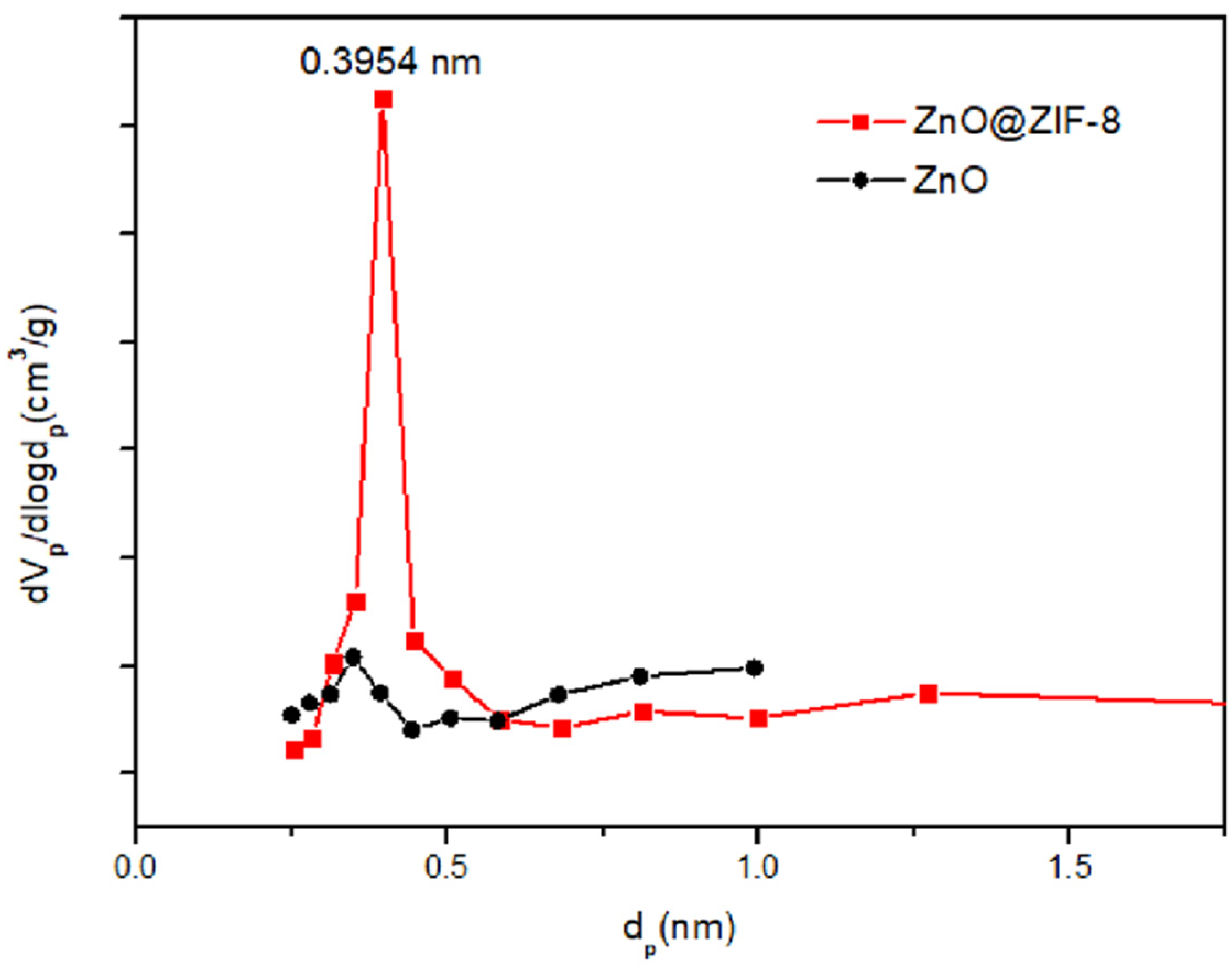 Chemosensors 10 00297 g010
