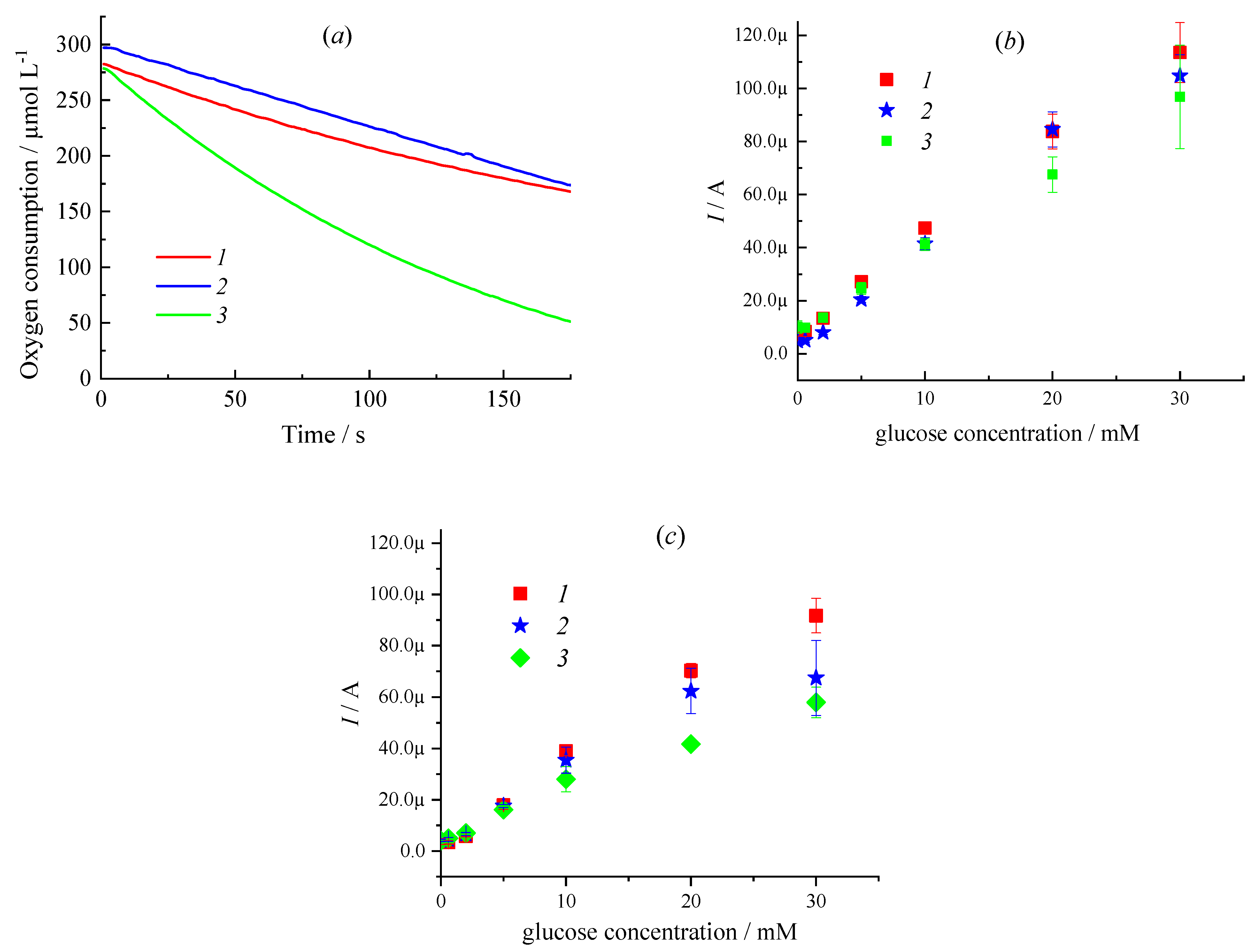 Chemosensors 10 00298 g002