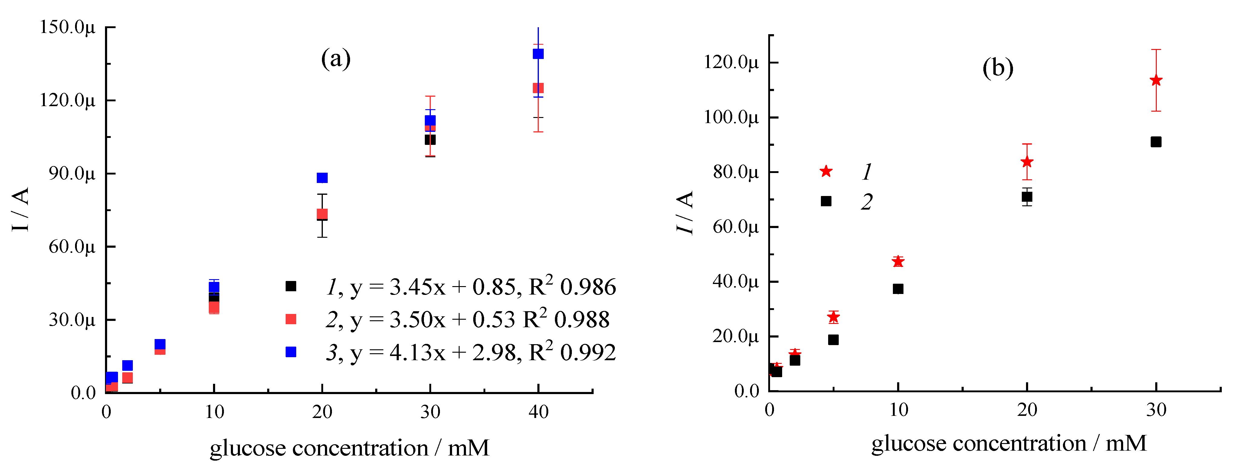 Chemosensors 10 00298 g004