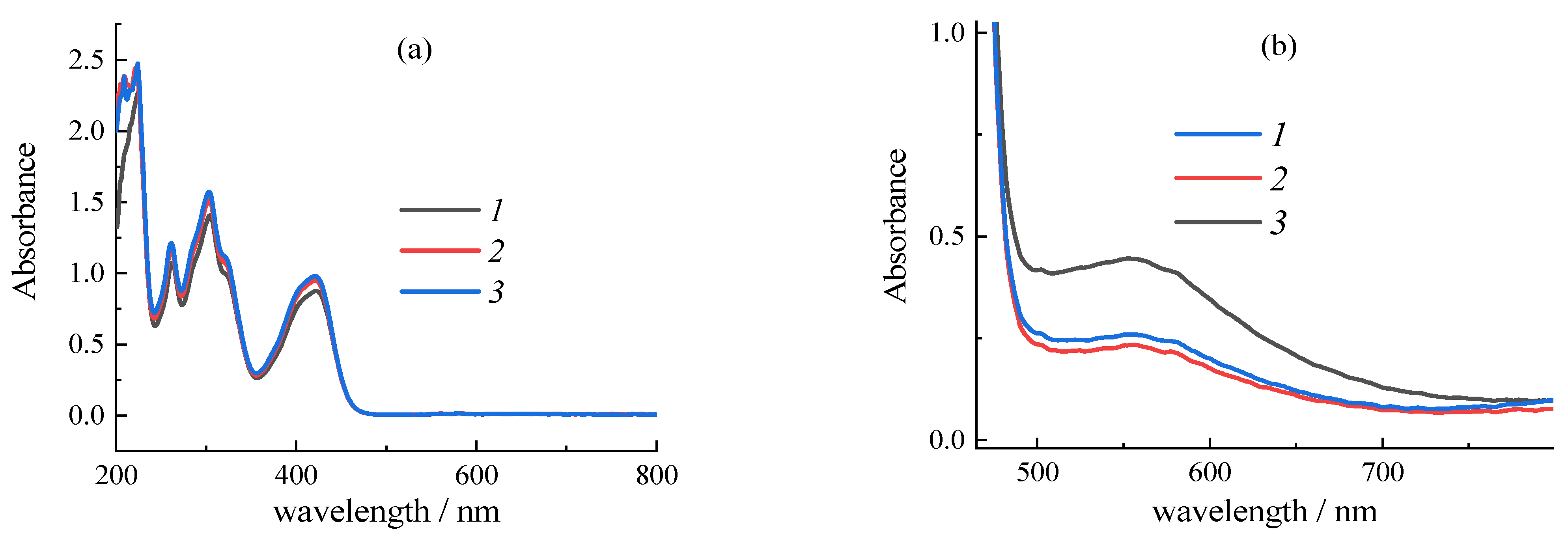 Chemosensors 10 00298 g005
