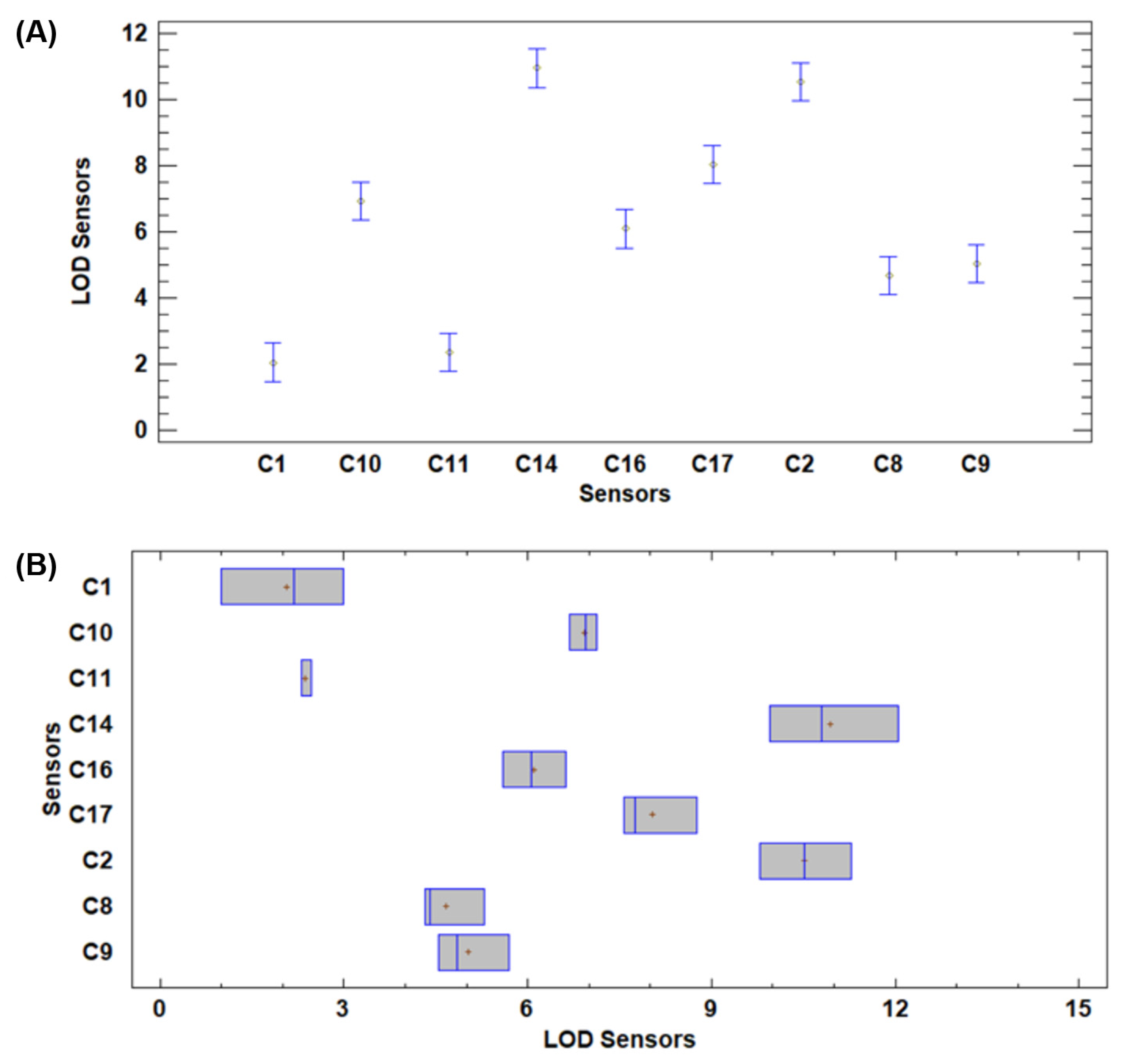 Chemosensors 10 00316 g005