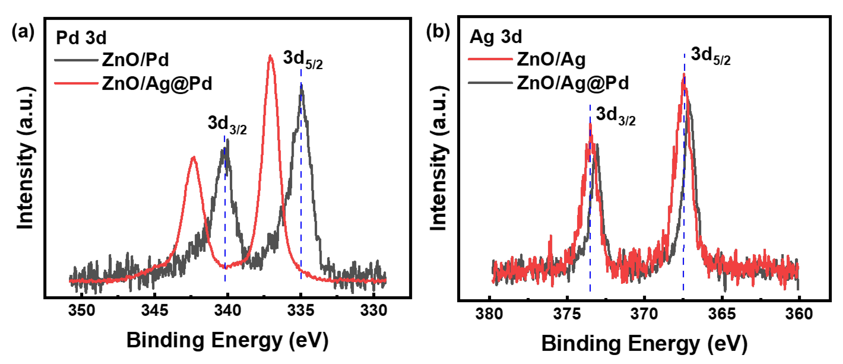 Chemosensors 10 00329 g005
