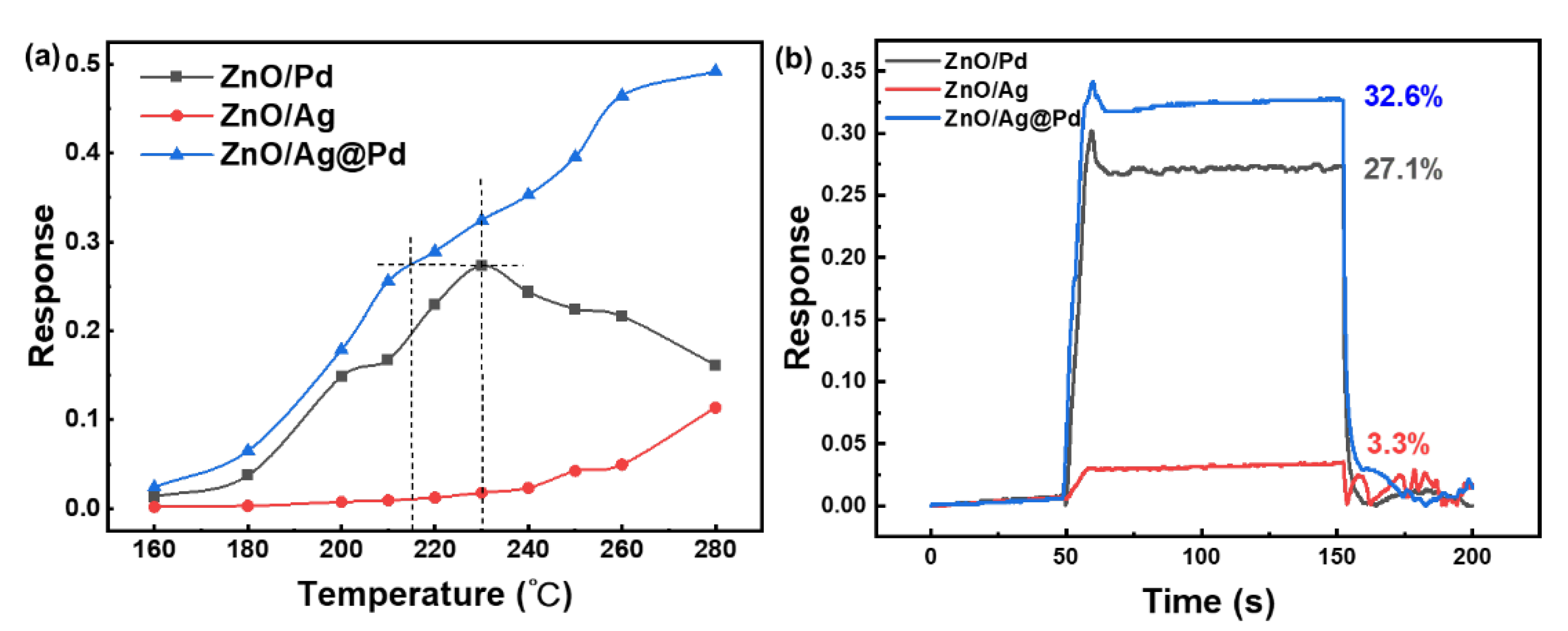 Chemosensors 10 00329 g006