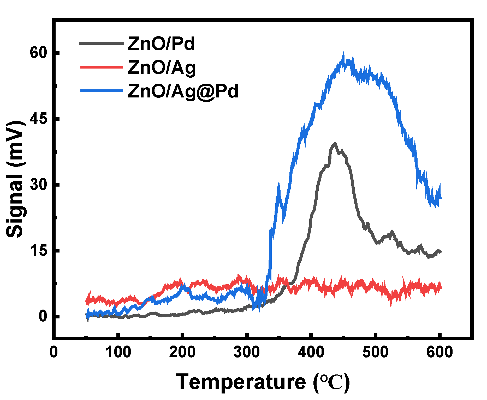 Chemosensors 10 00329 g007
