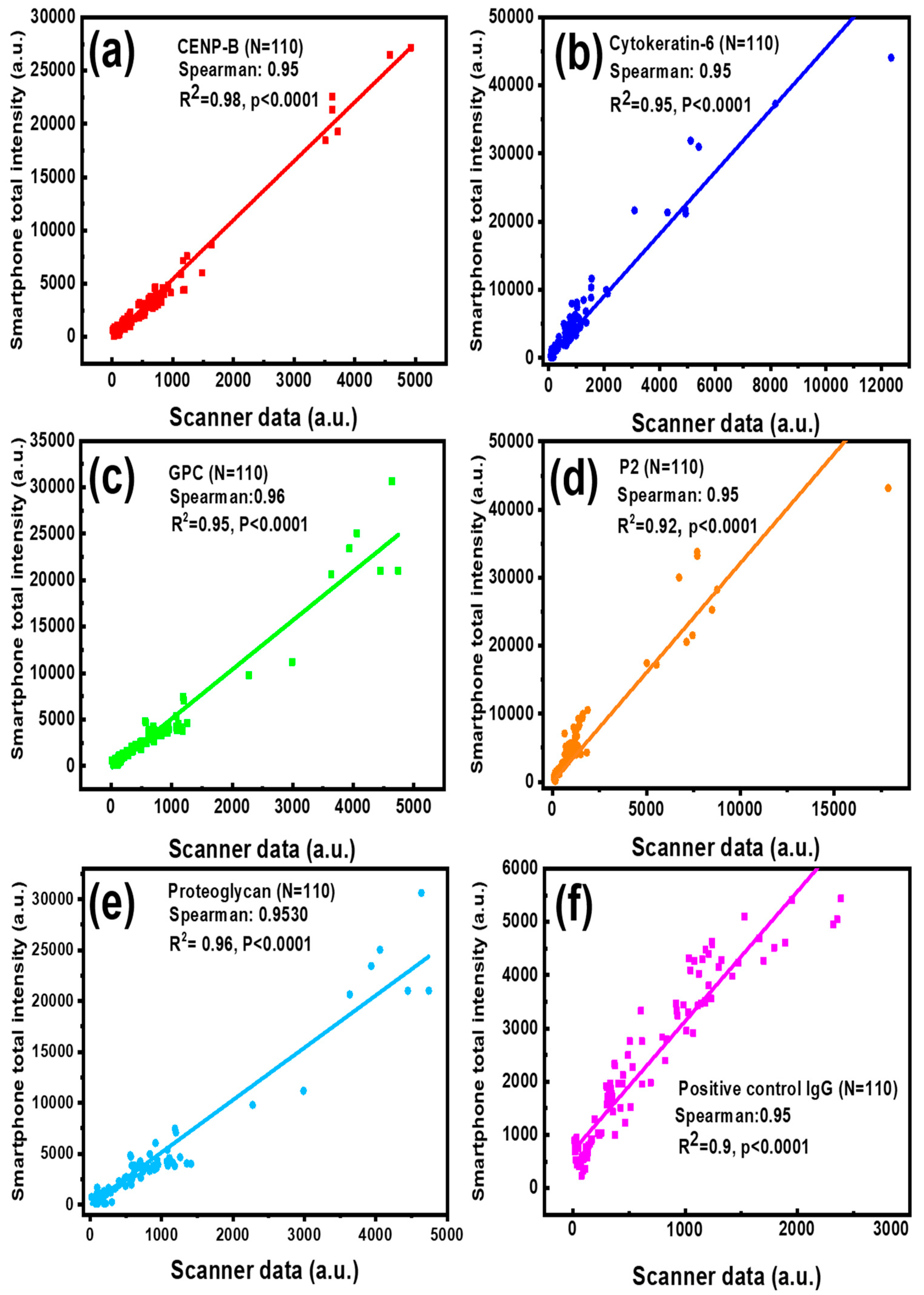 Chemosensors 10 00330 g005