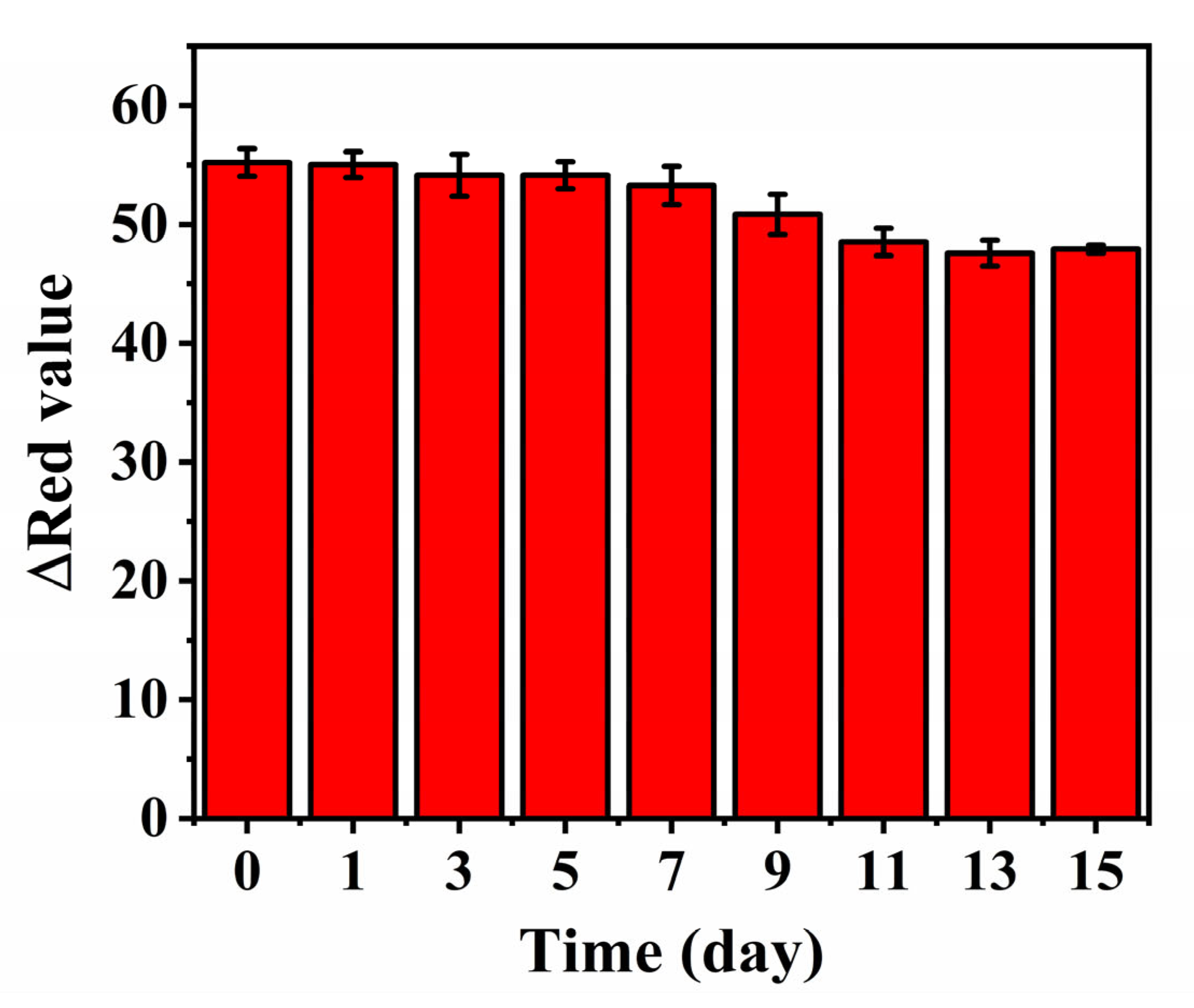 Chemosensors 10 00335 g007