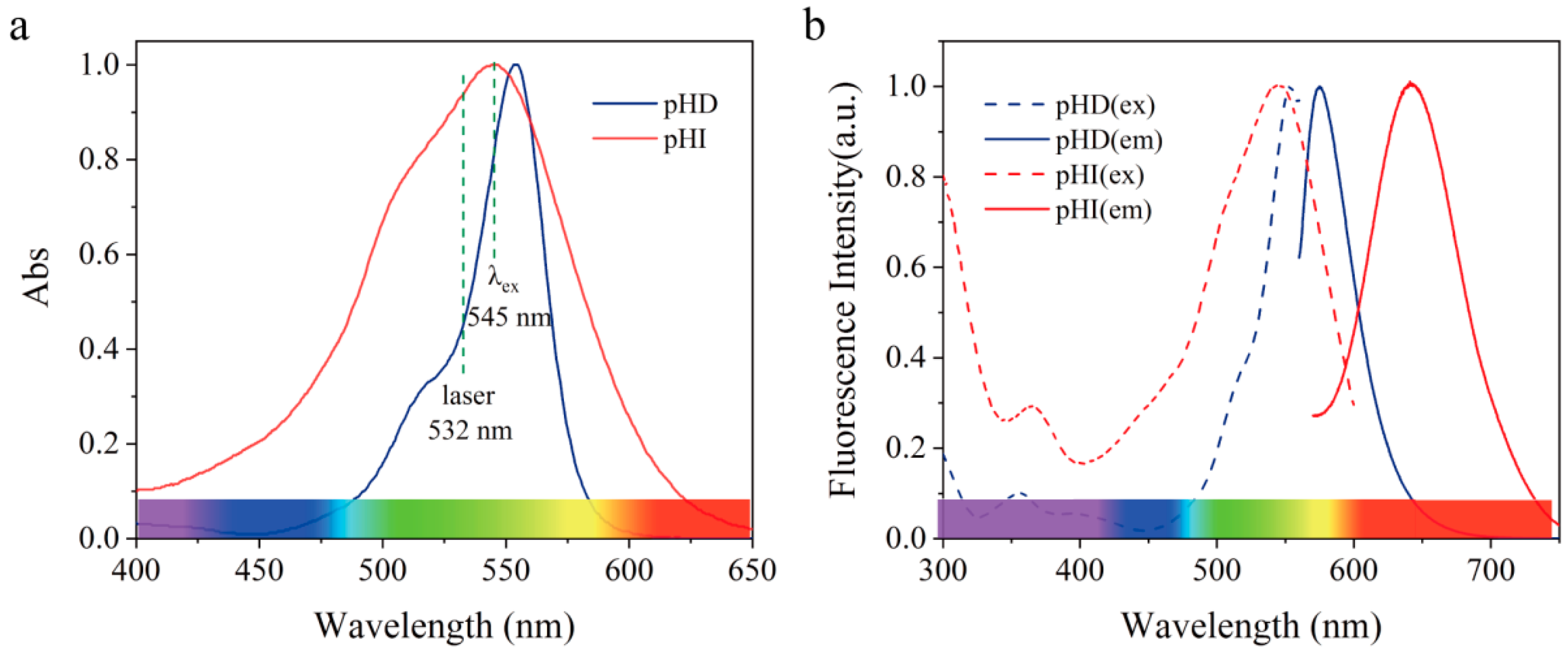 Chemosensors 10 00354 g002