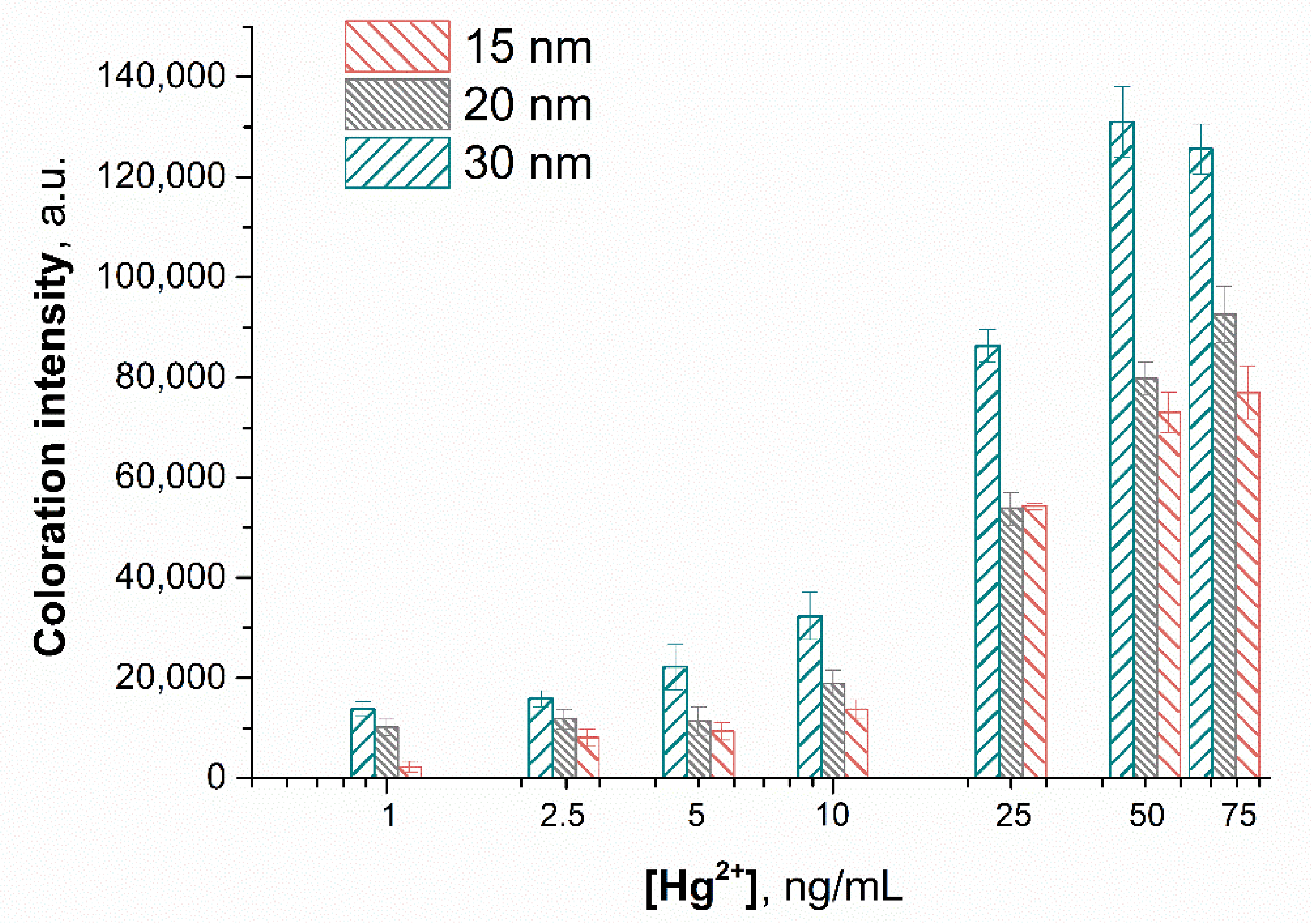 Chemosensors 10 00413 g005