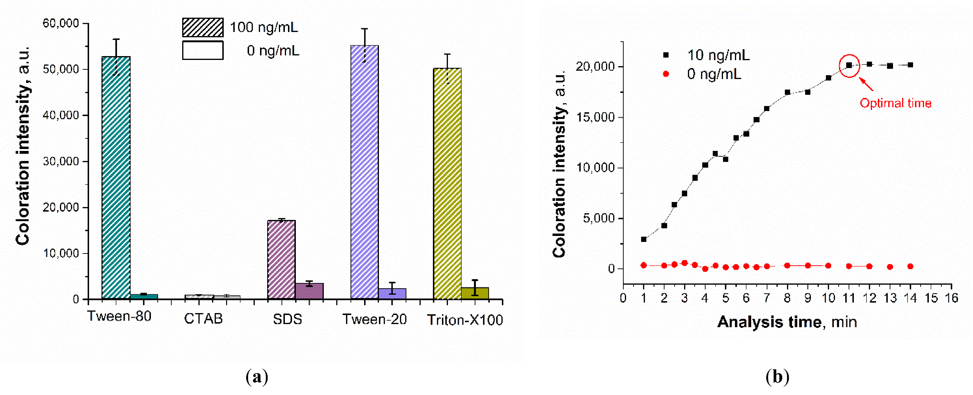 Chemosensors 10 00413 g007