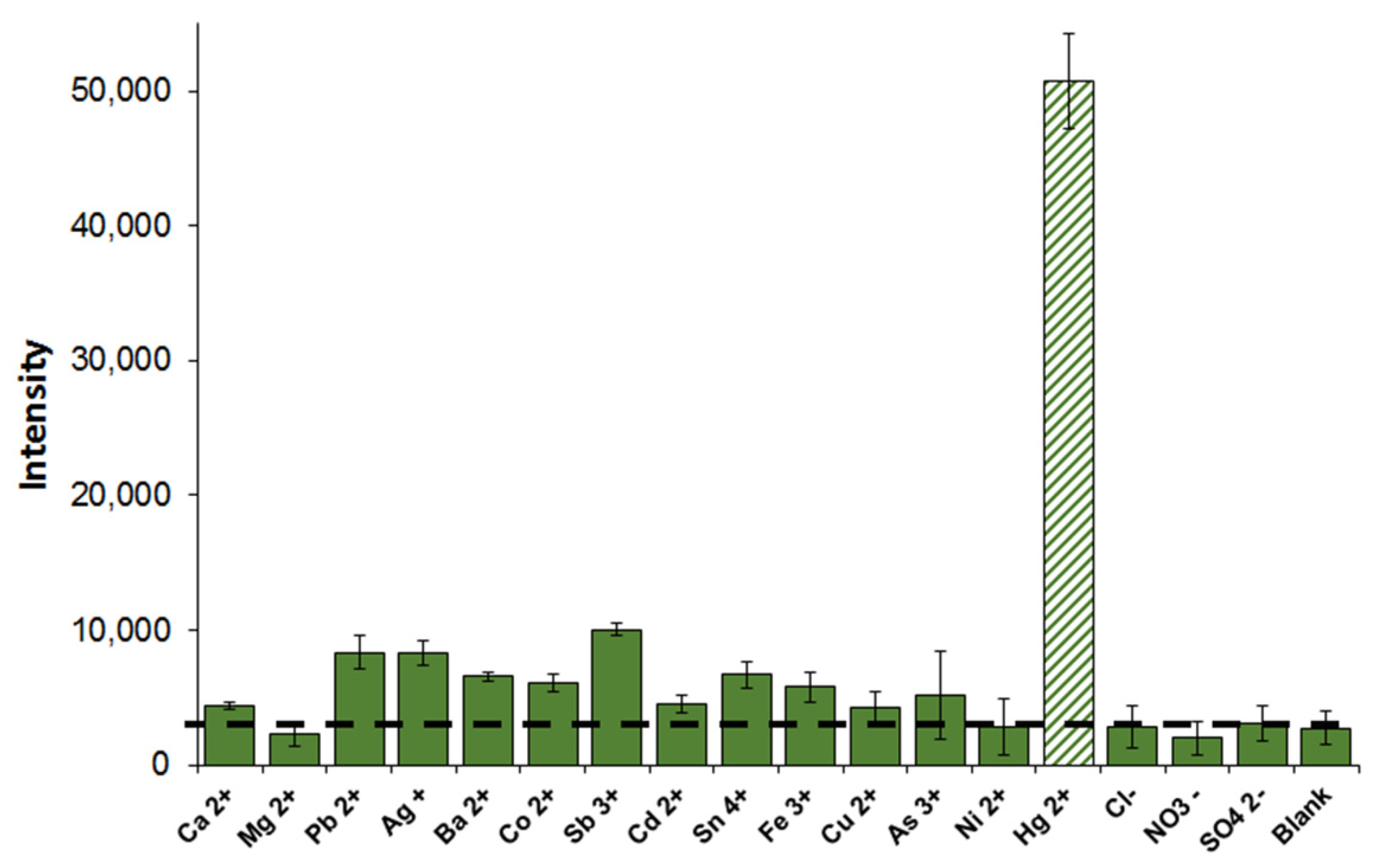 Chemosensors 10 00413 g009