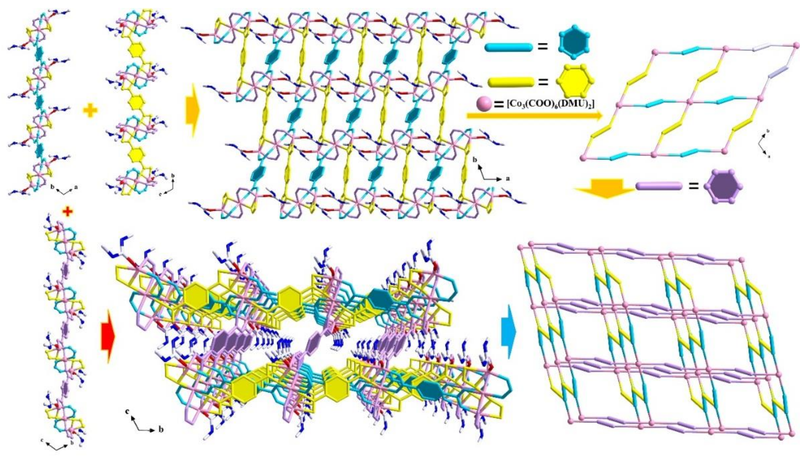 Chemosensors | Free Full-Text | A Non–Enzymatic Electrochemical 