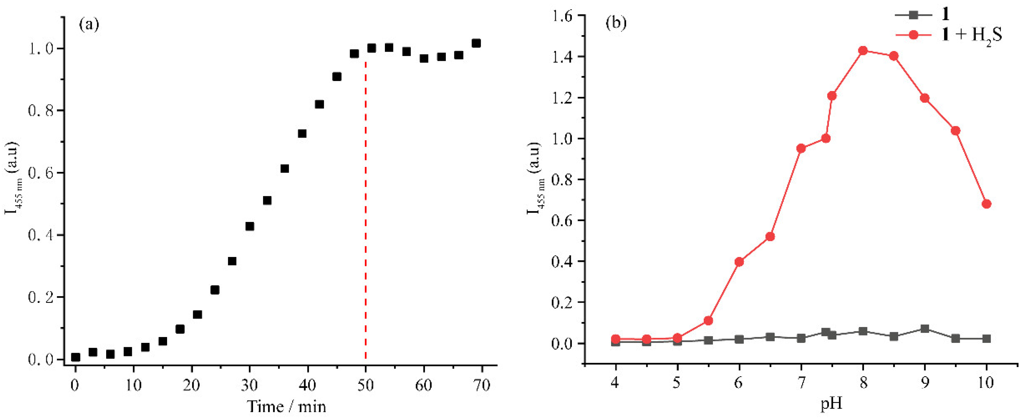 Chemosensors 10 00427 g003